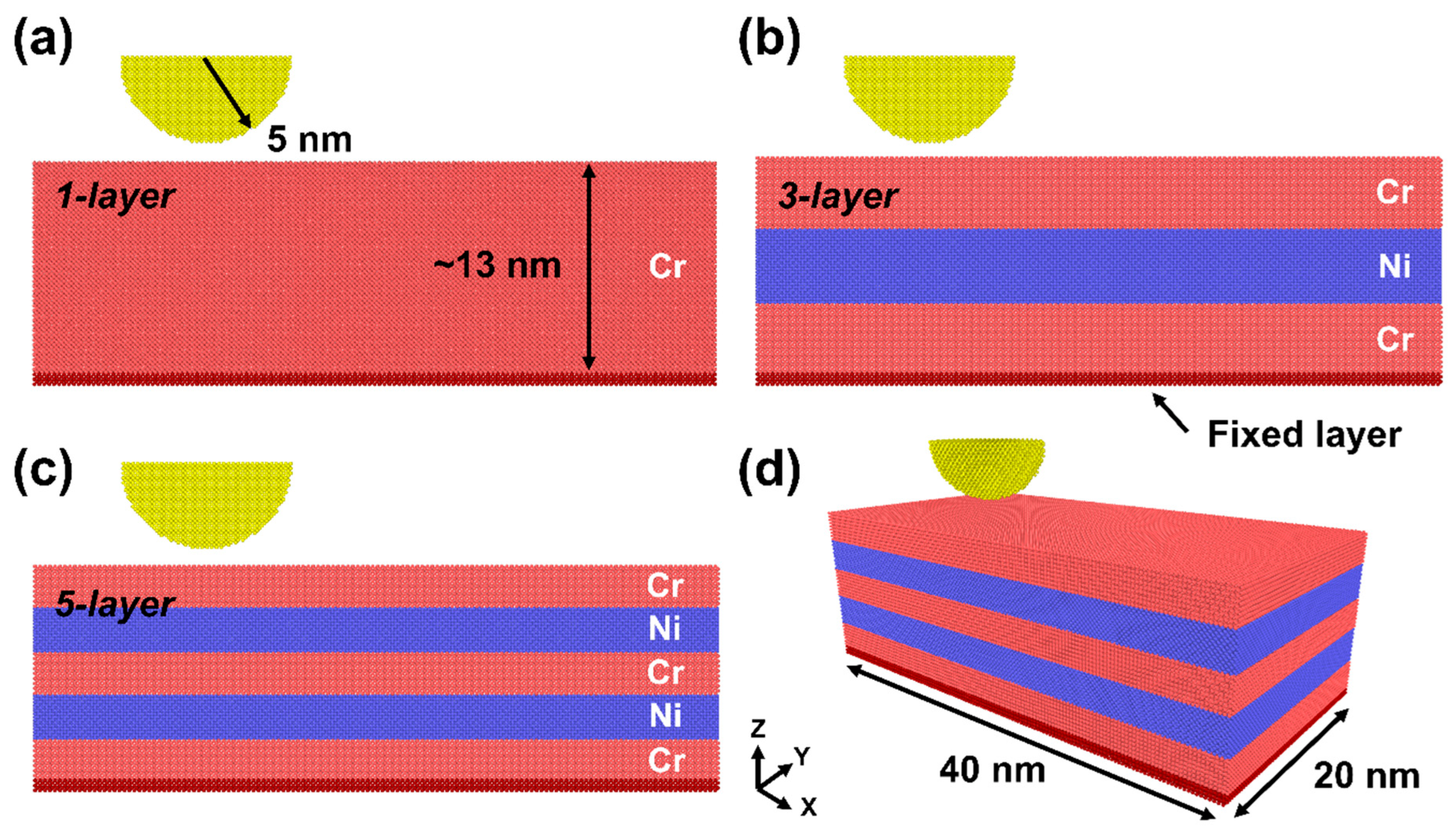 Lubricants 10 00357 g001 Lubricants 10 00357 g001