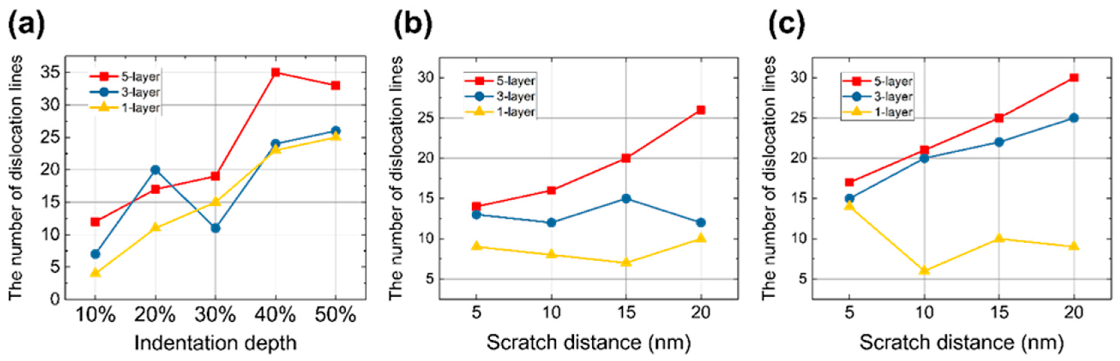 Lubricants 10 00357 g006 Lubricants 10 00357 g006