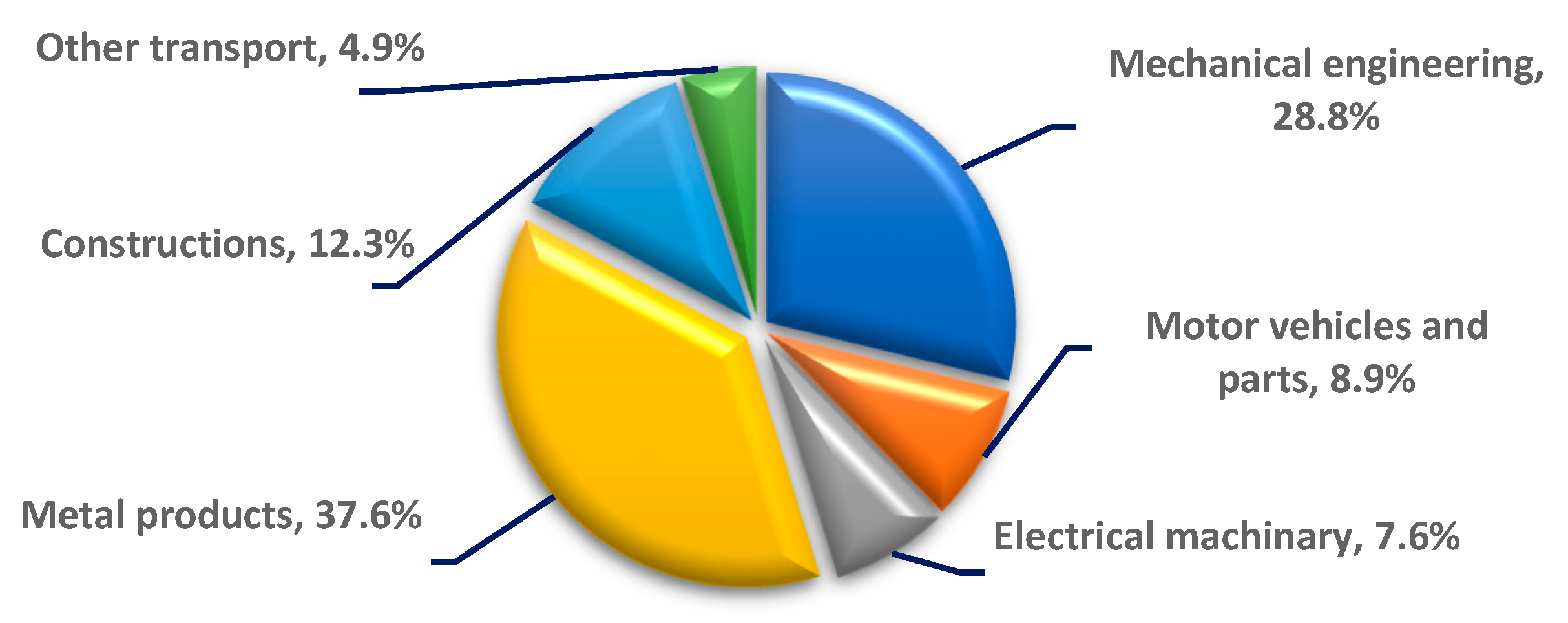 Lubricants 10 00359 g003 Lubricants 10 00359 g003