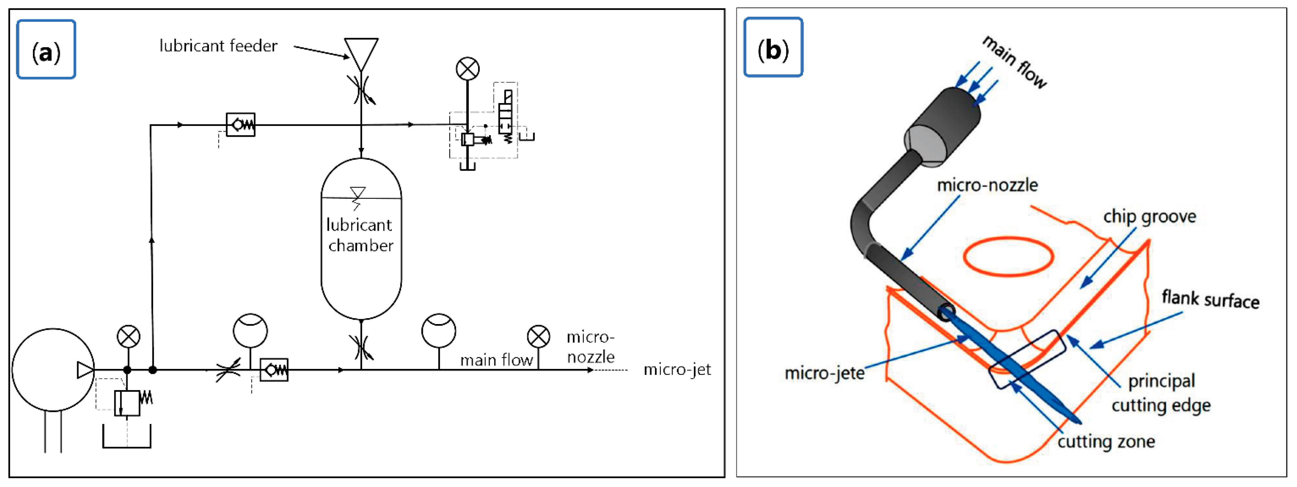Lubricants 10 00359 g005 Lubricants 10 00359 g005