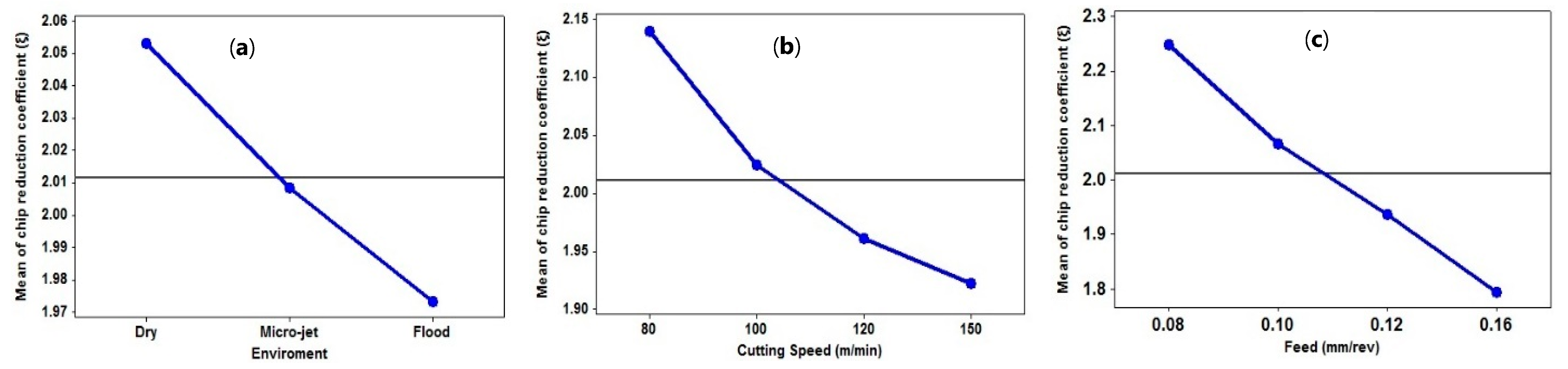 Lubricants 10 00359 g012 Lubricants 10 00359 g012