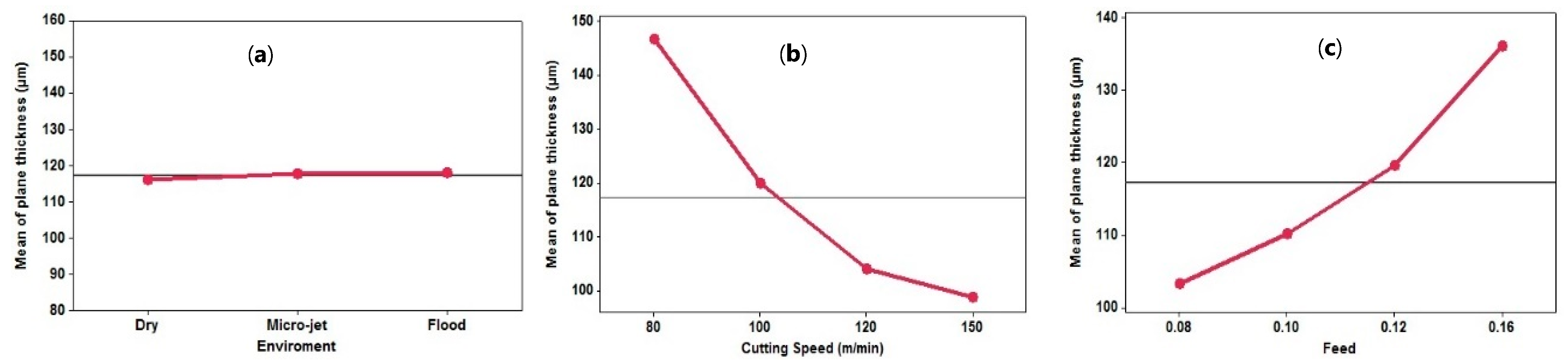 Lubricants 10 00359 g013 Lubricants 10 00359 g013