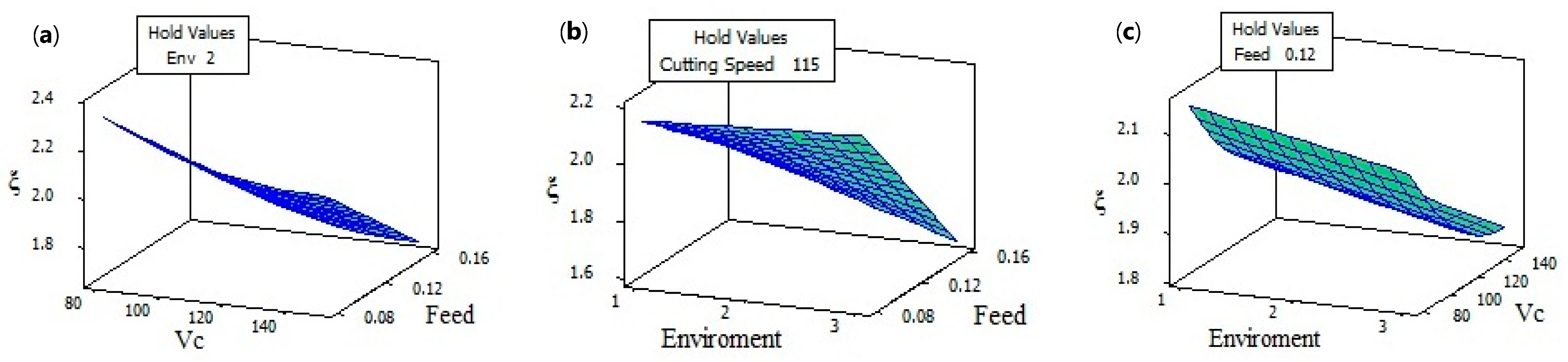 Lubricants 10 00359 g014 Lubricants 10 00359 g014