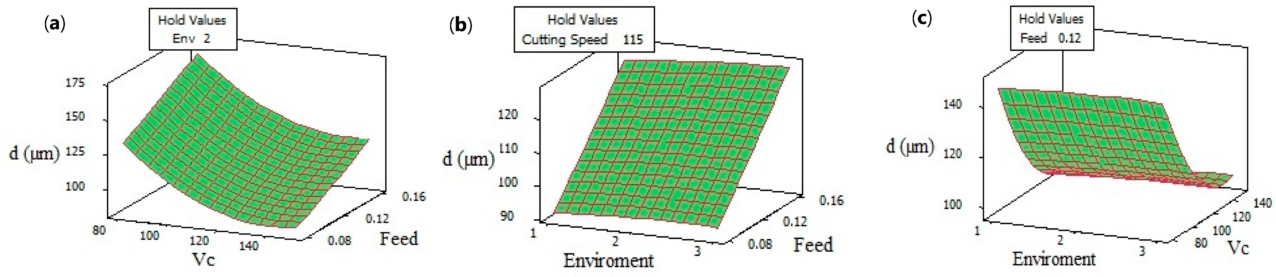 Lubricants 10 00359 g015 Lubricants 10 00359 g015