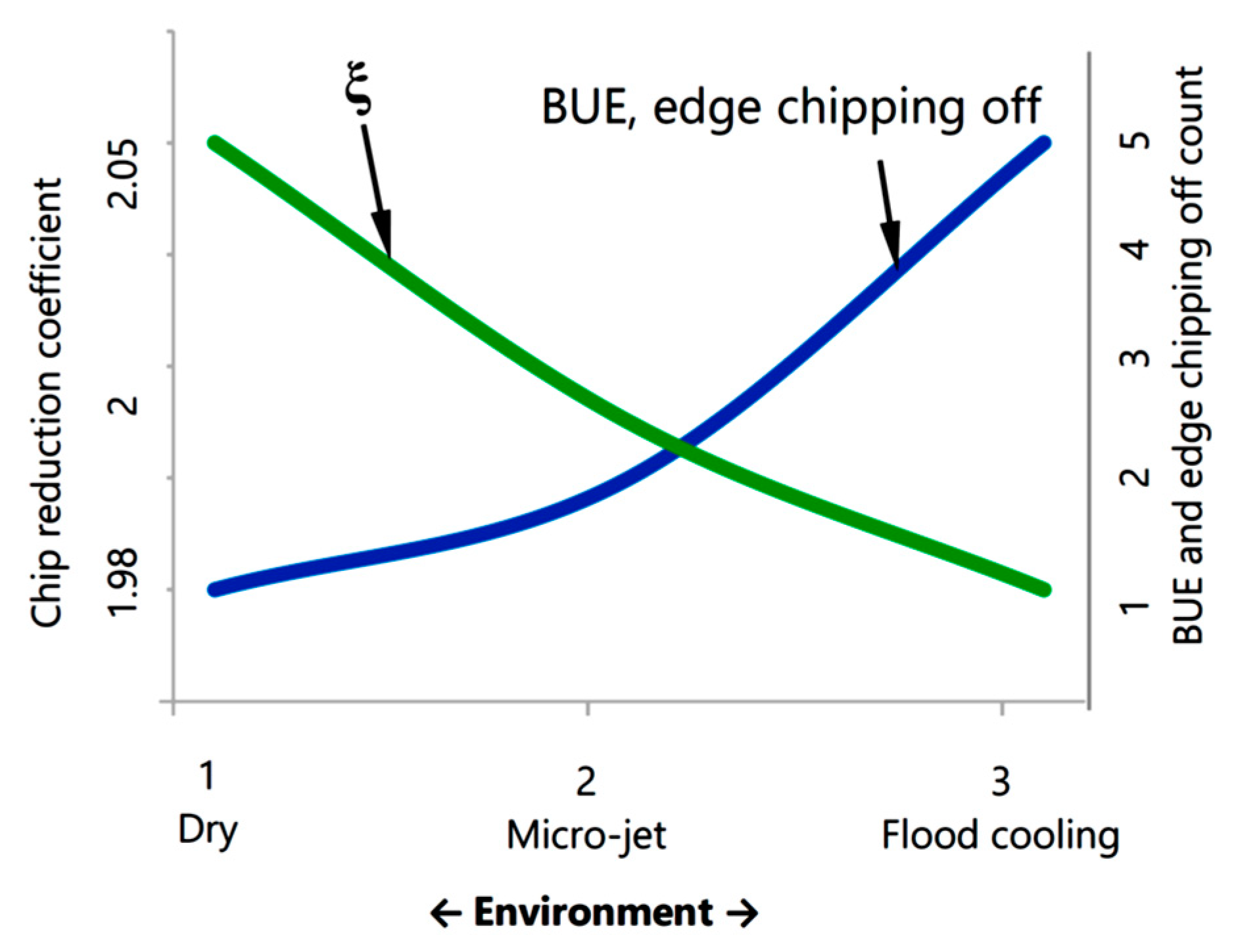 Lubricants 10 00359 g018 Lubricants 10 00359 g018