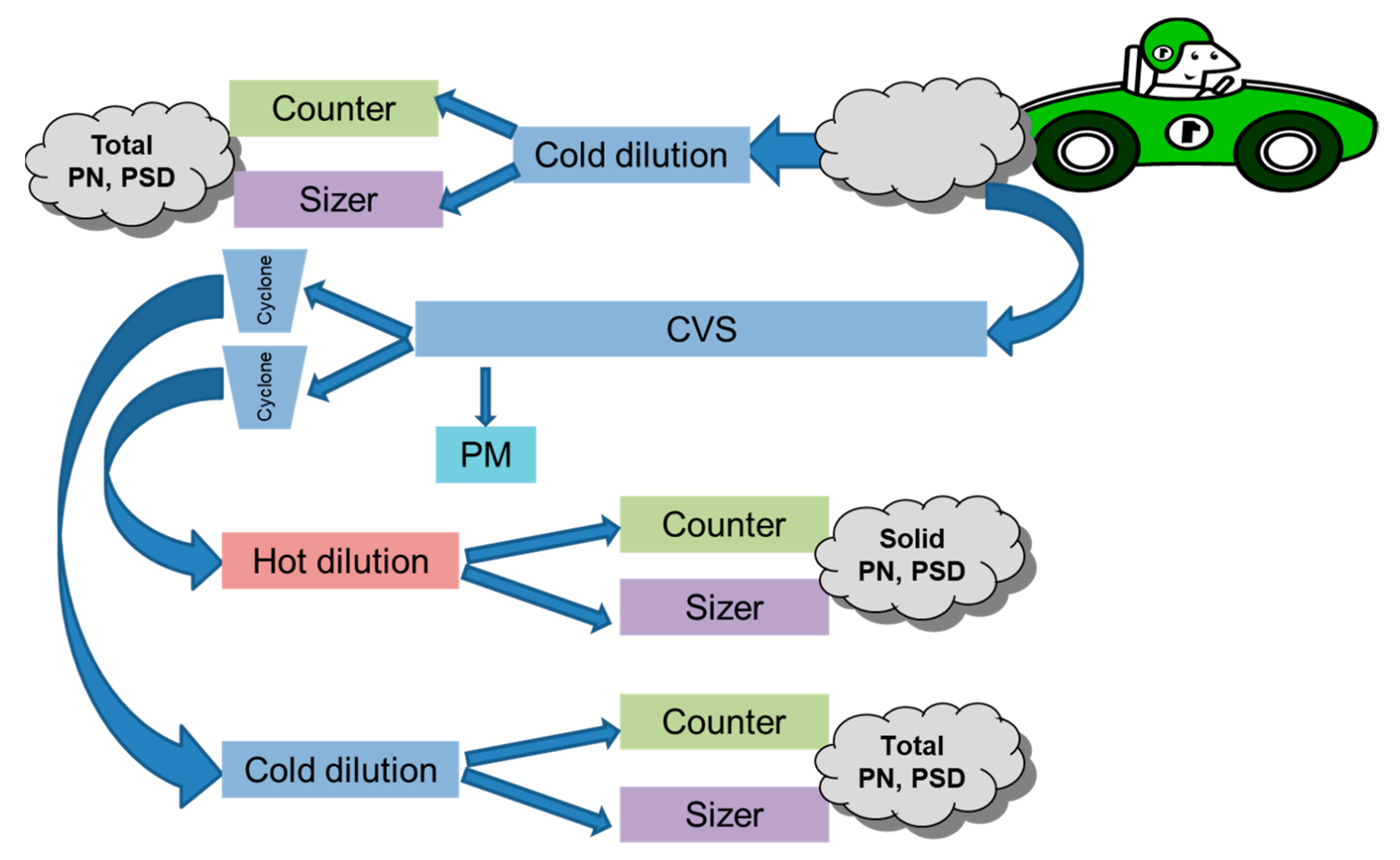 Lubricants 10 00362 g003