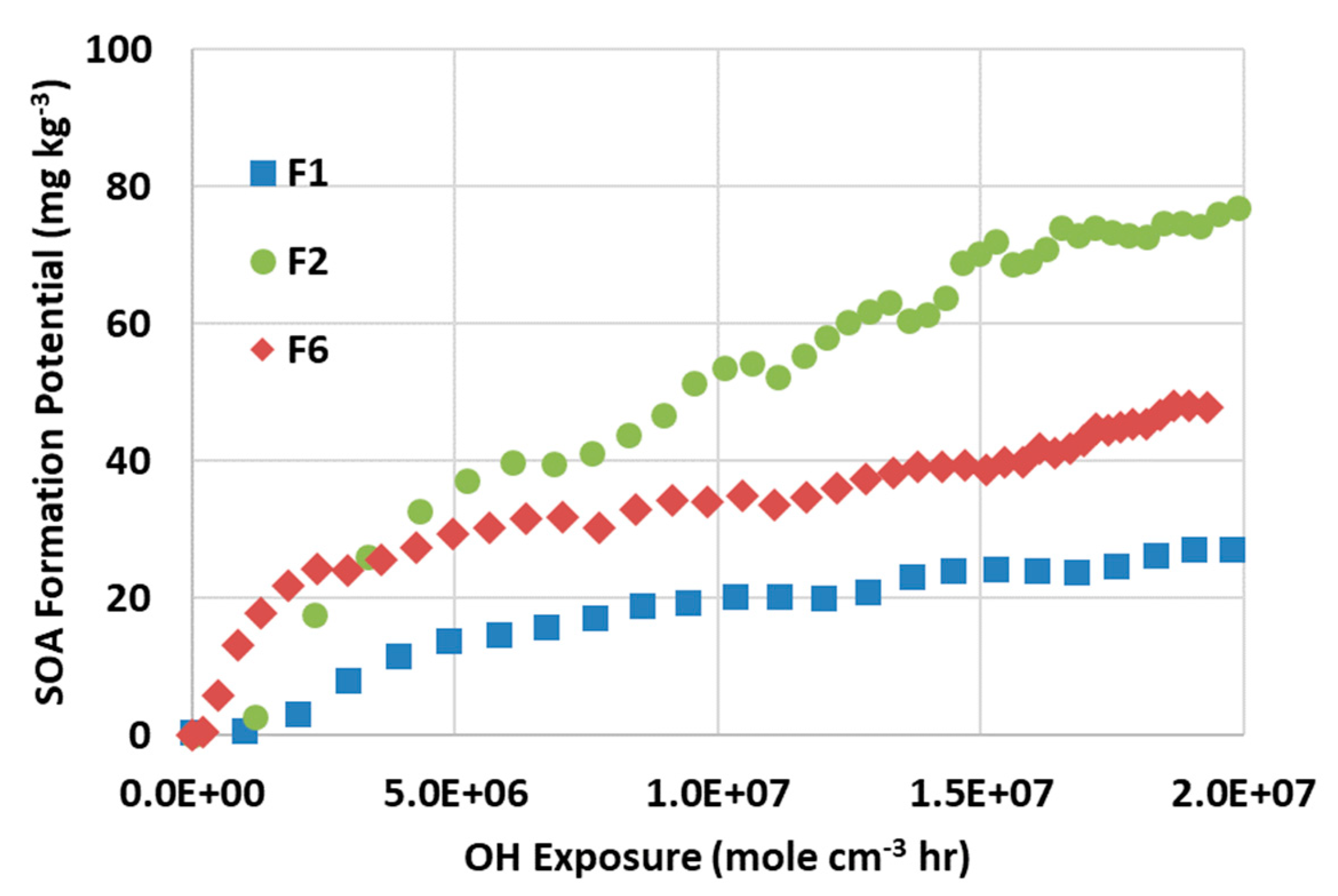 Lubricants 10 00362 g007
