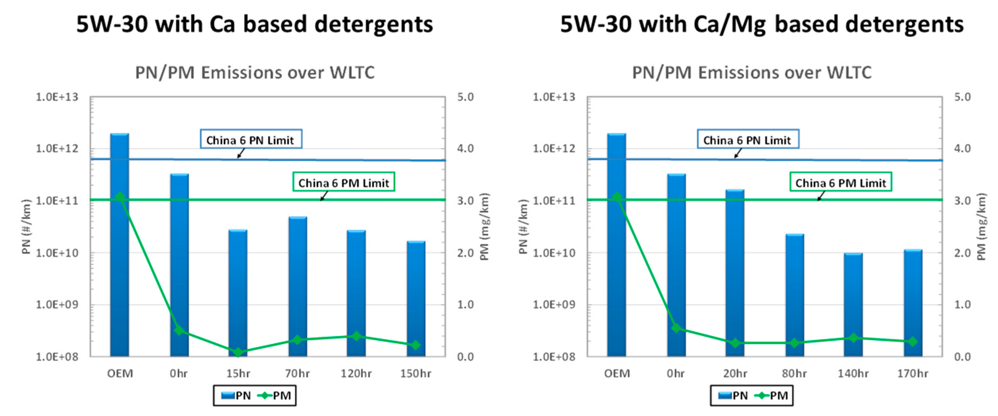 Lubricants 10 00362 g009