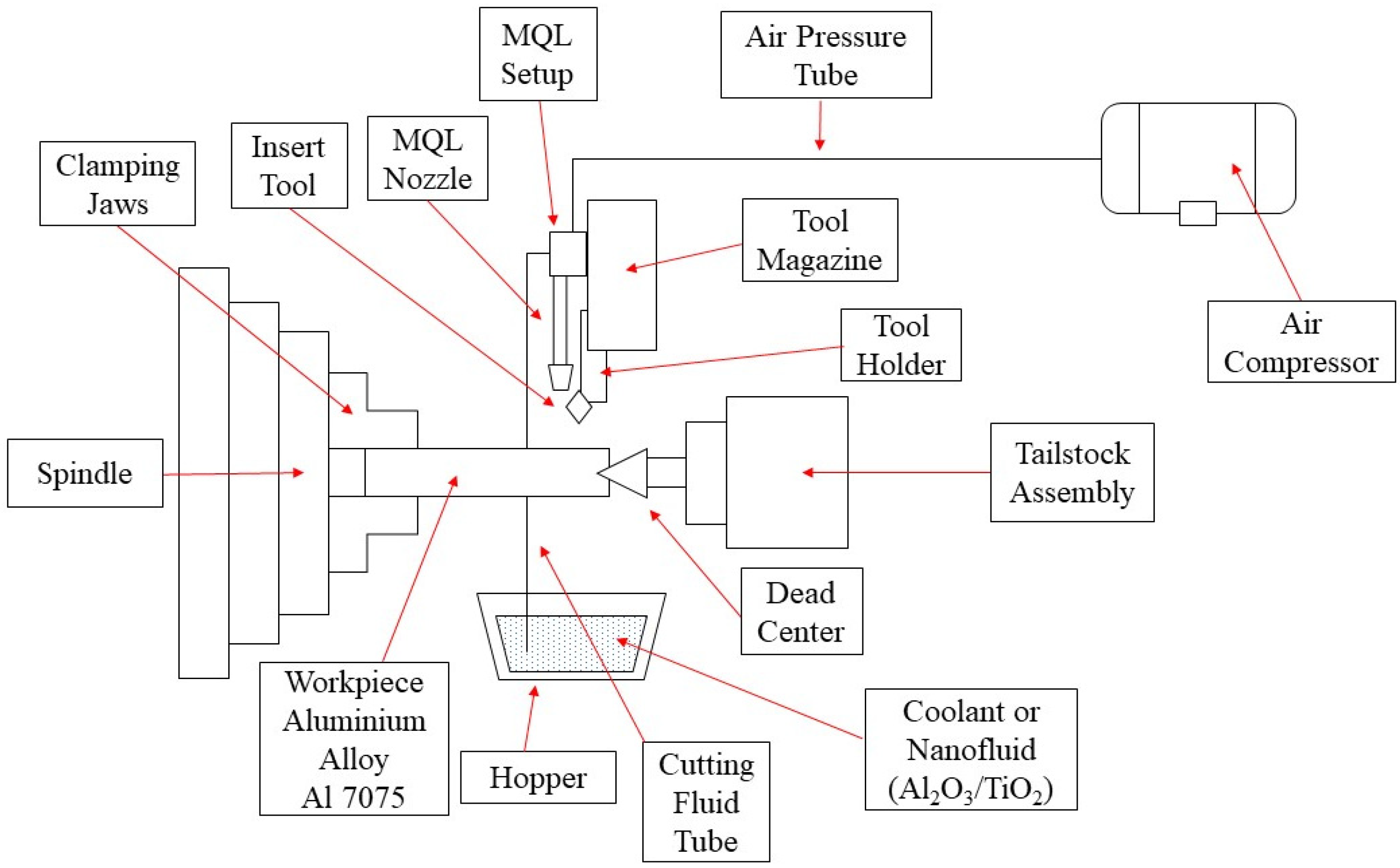 Lubricants 10 00366 g001