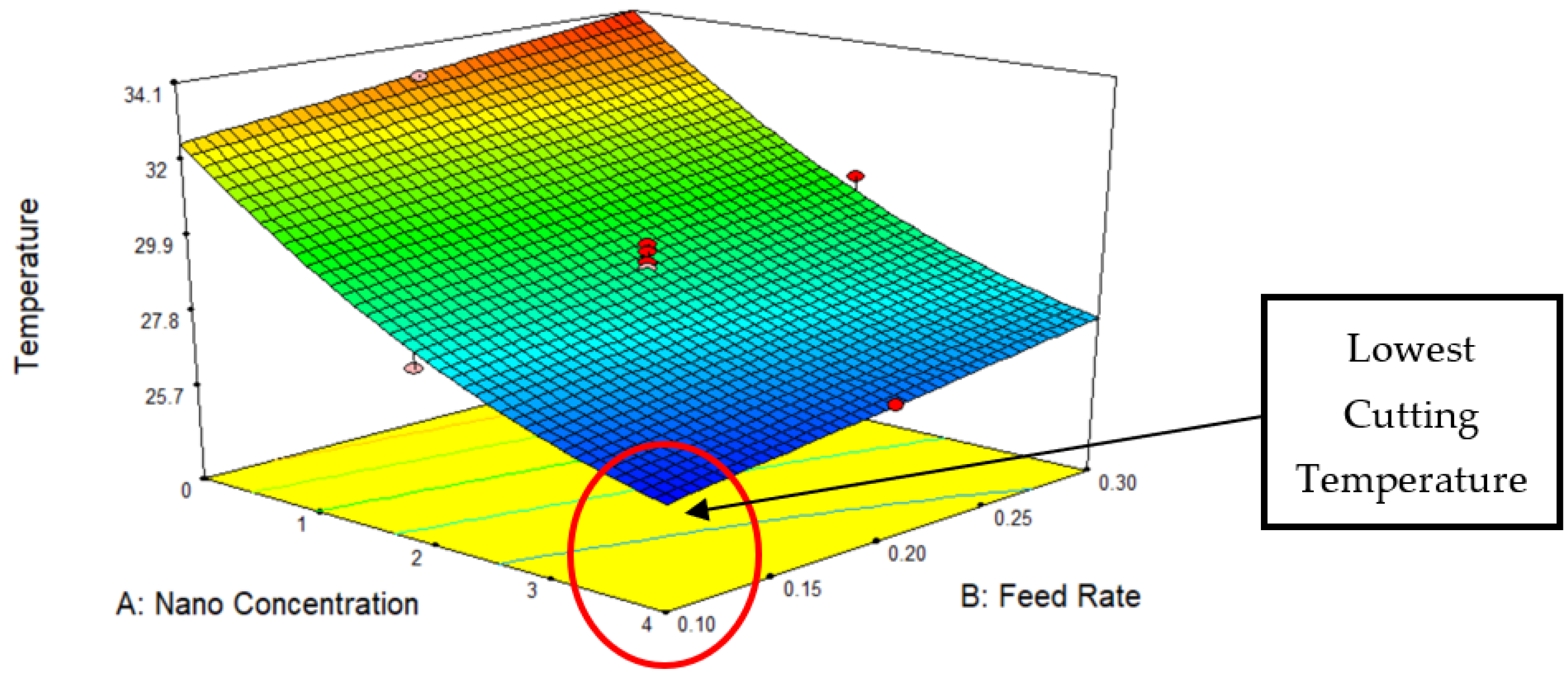 Lubricants 10 00366 g007