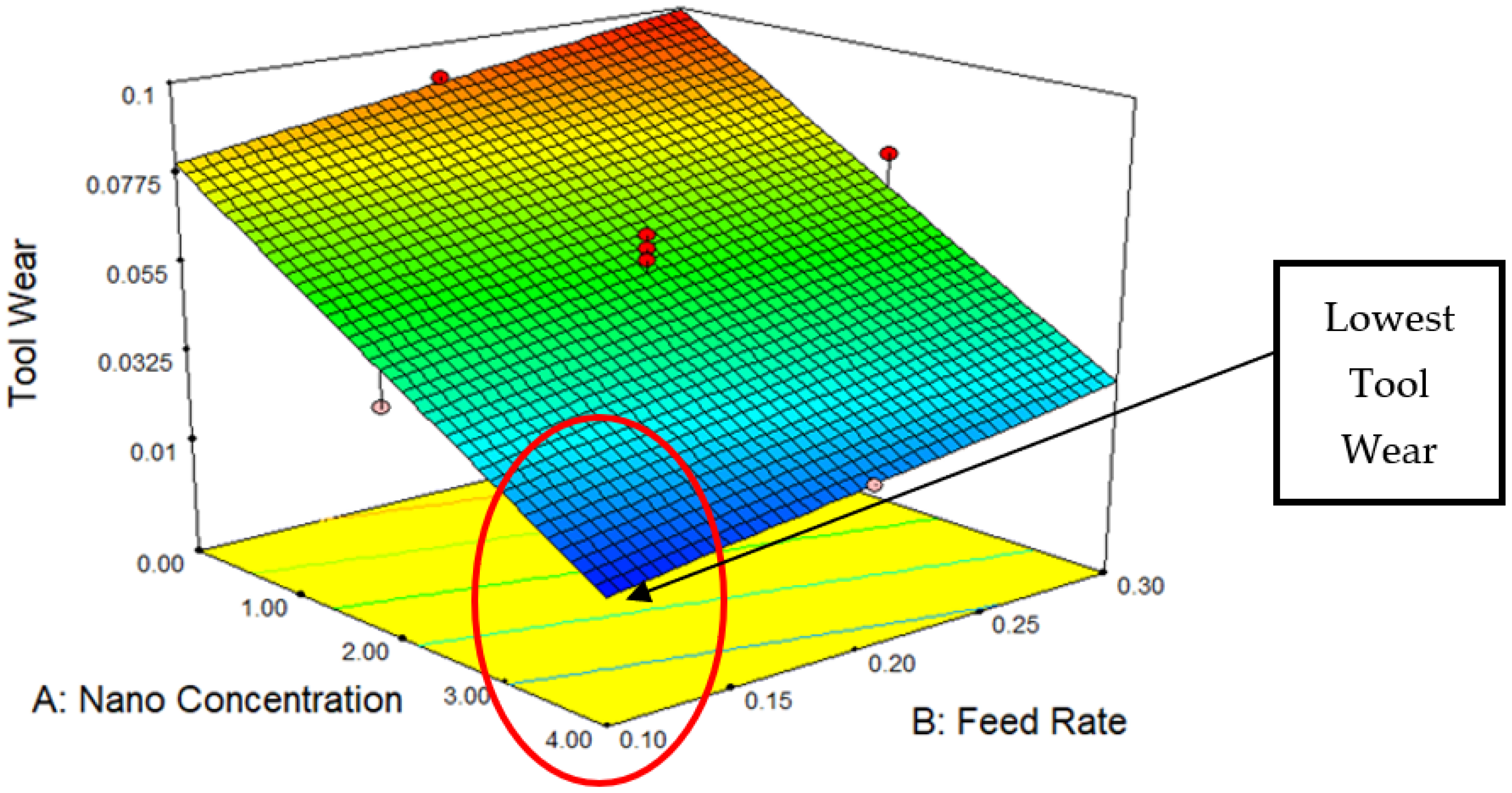 Lubricants 10 00366 g009