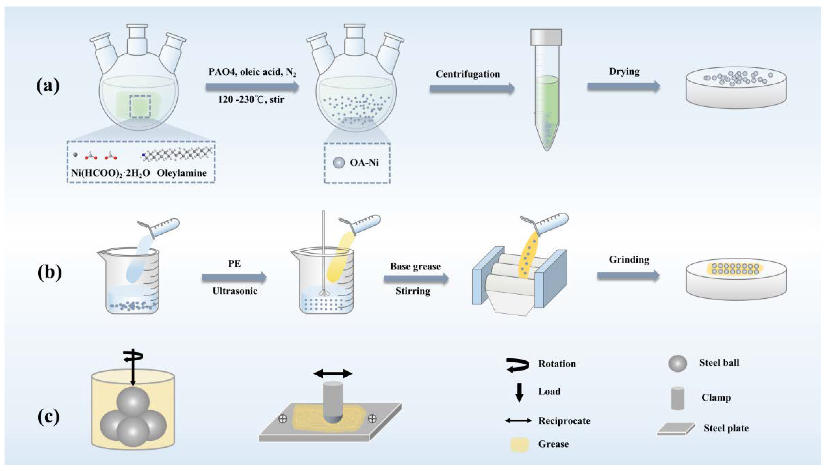 Lubricants 10 00367 g001 Lubricants 10 00367 g001