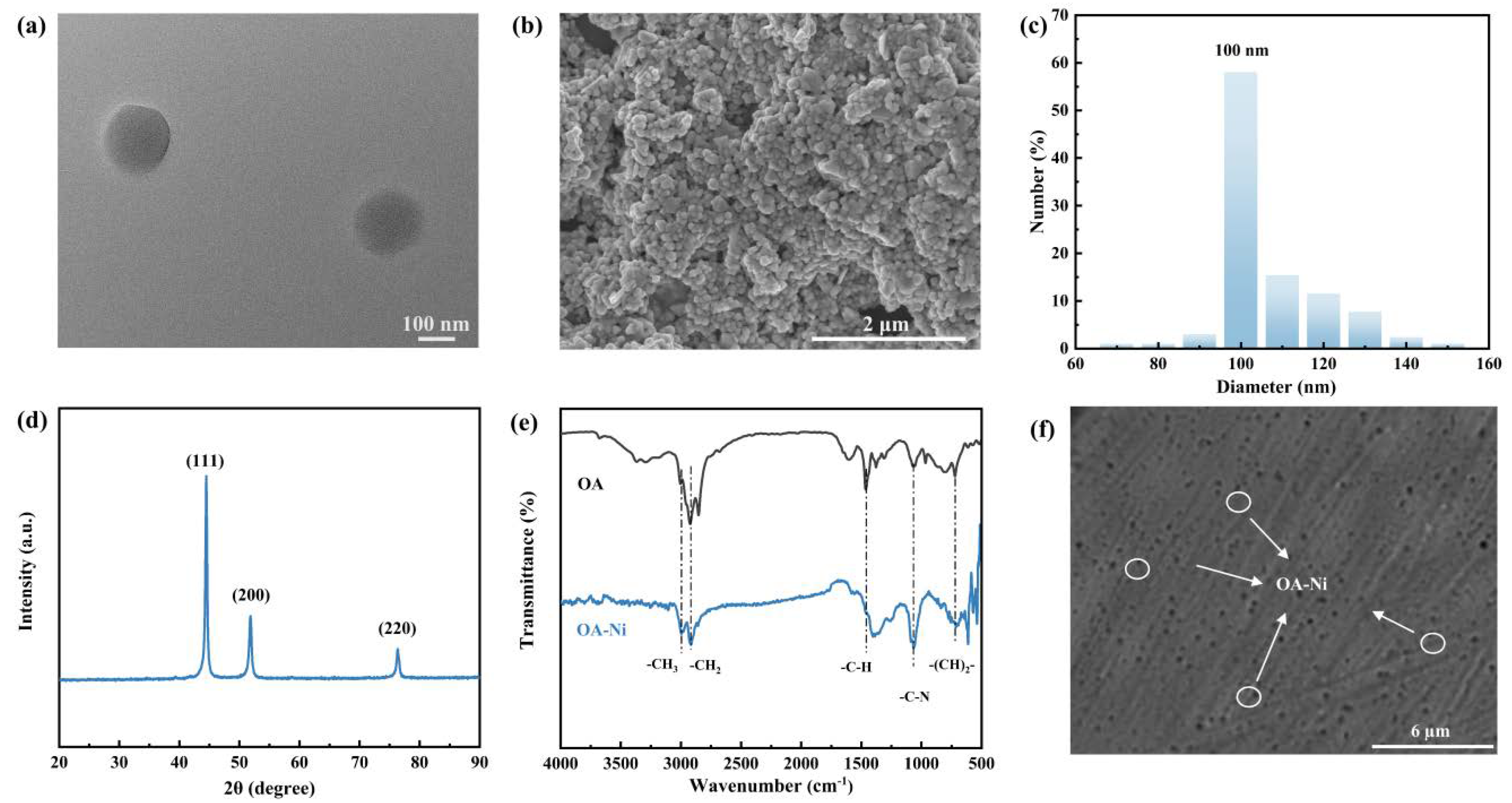 Lubricants 10 00367 g002 Lubricants 10 00367 g002