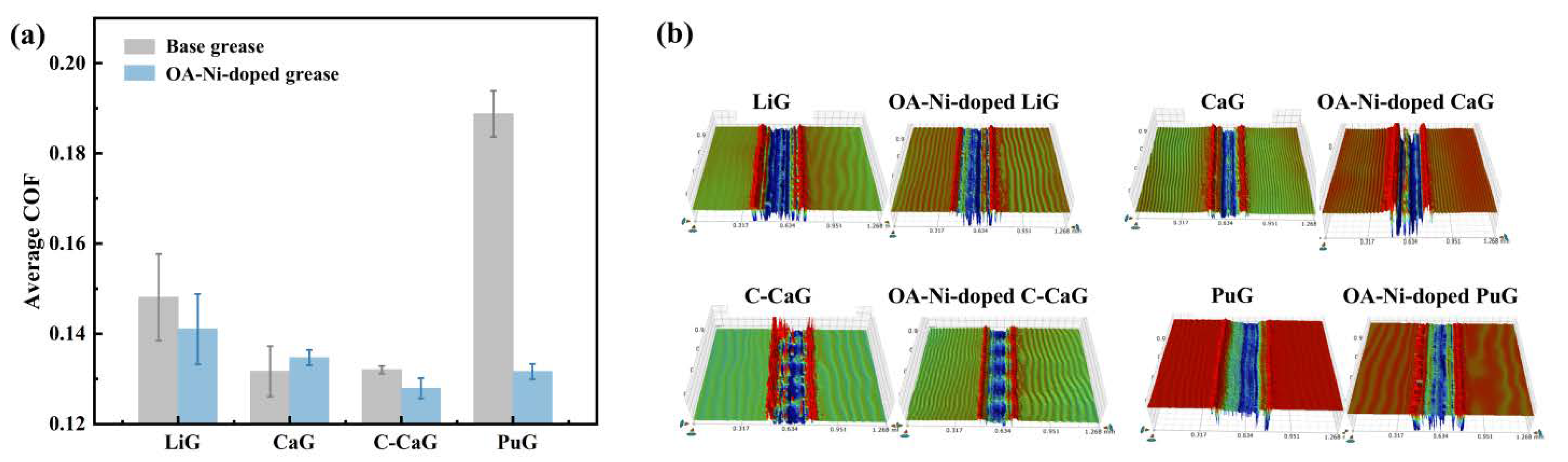 Lubricants 10 00367 g005 Lubricants 10 00367 g005
