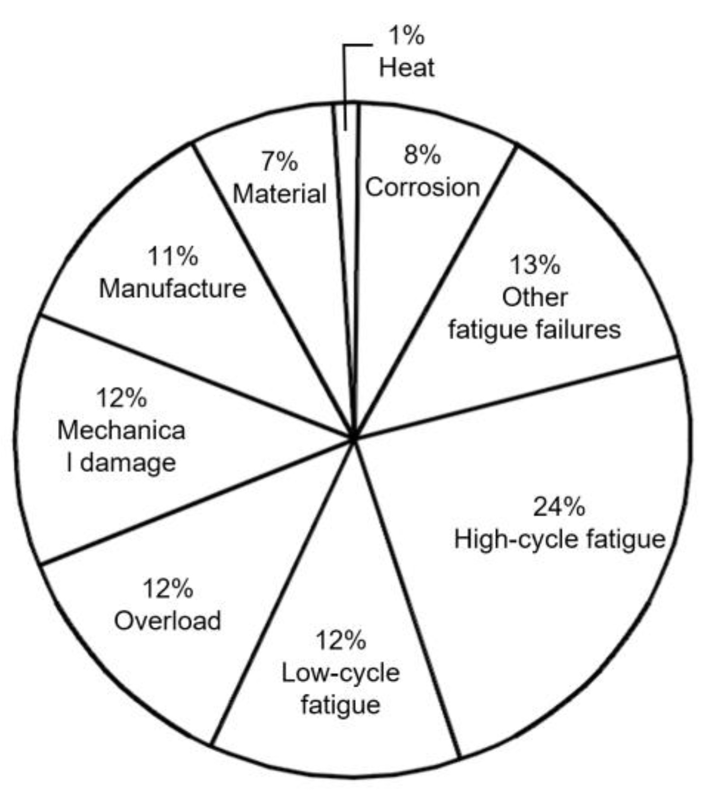 Lubricants 11 00006 g009