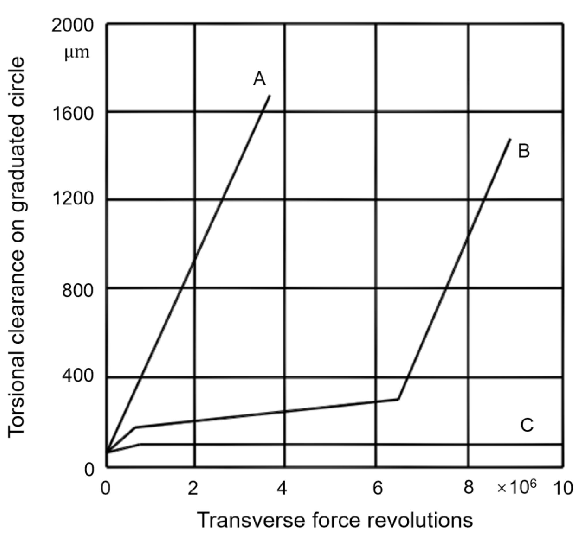 Lubricants 11 00006 g013