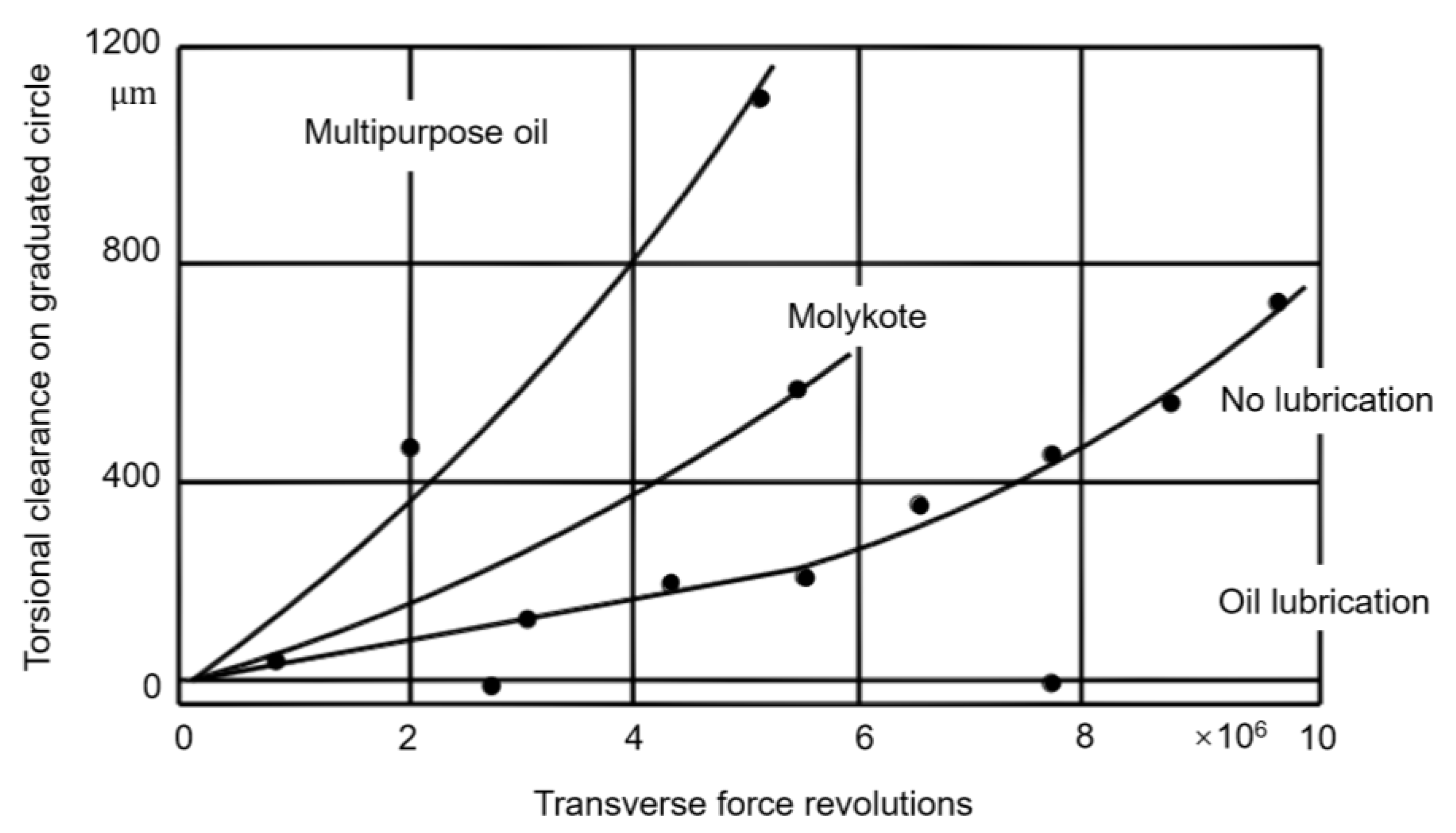 Lubricants 11 00006 g014