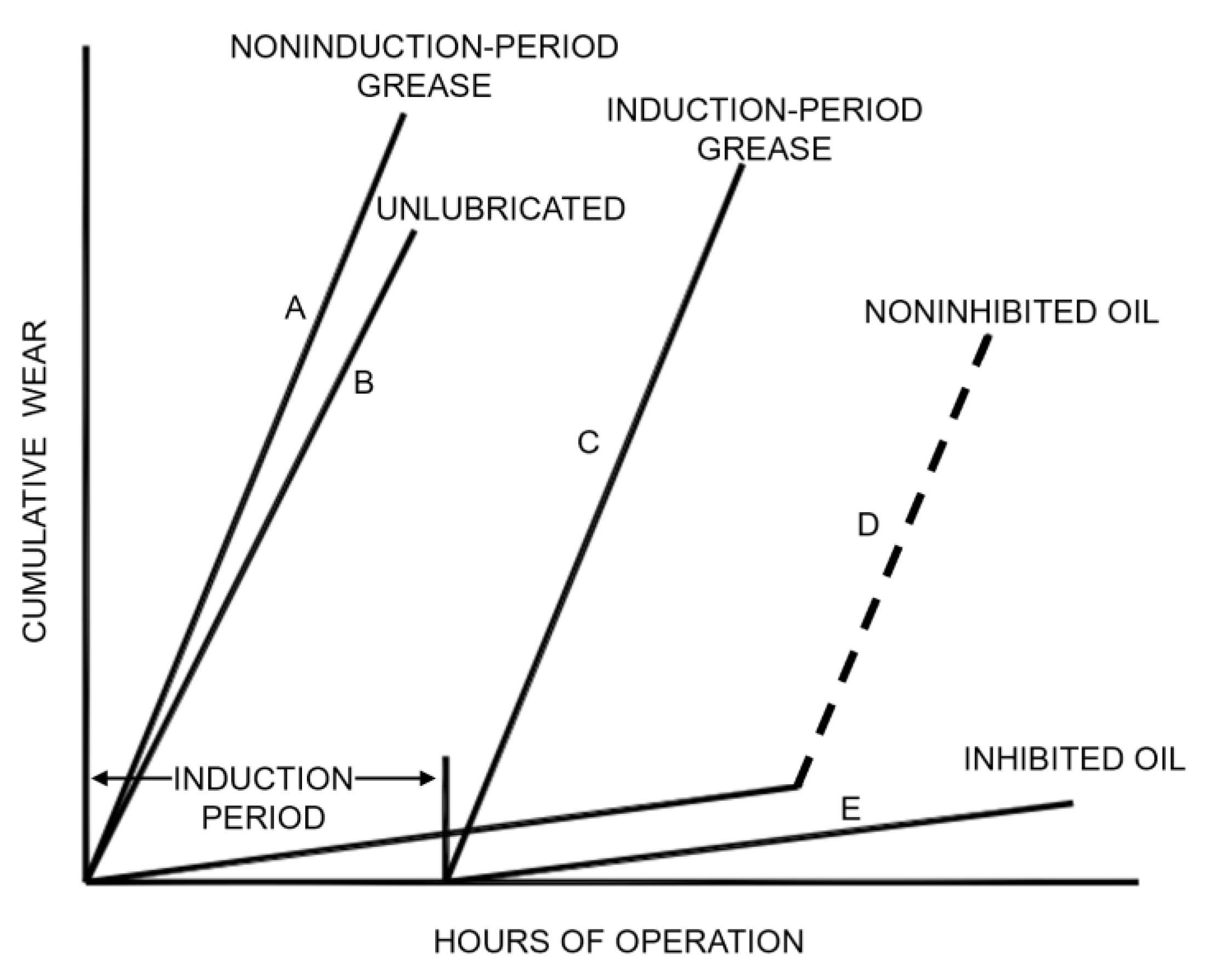 Lubricants 11 00006 g015