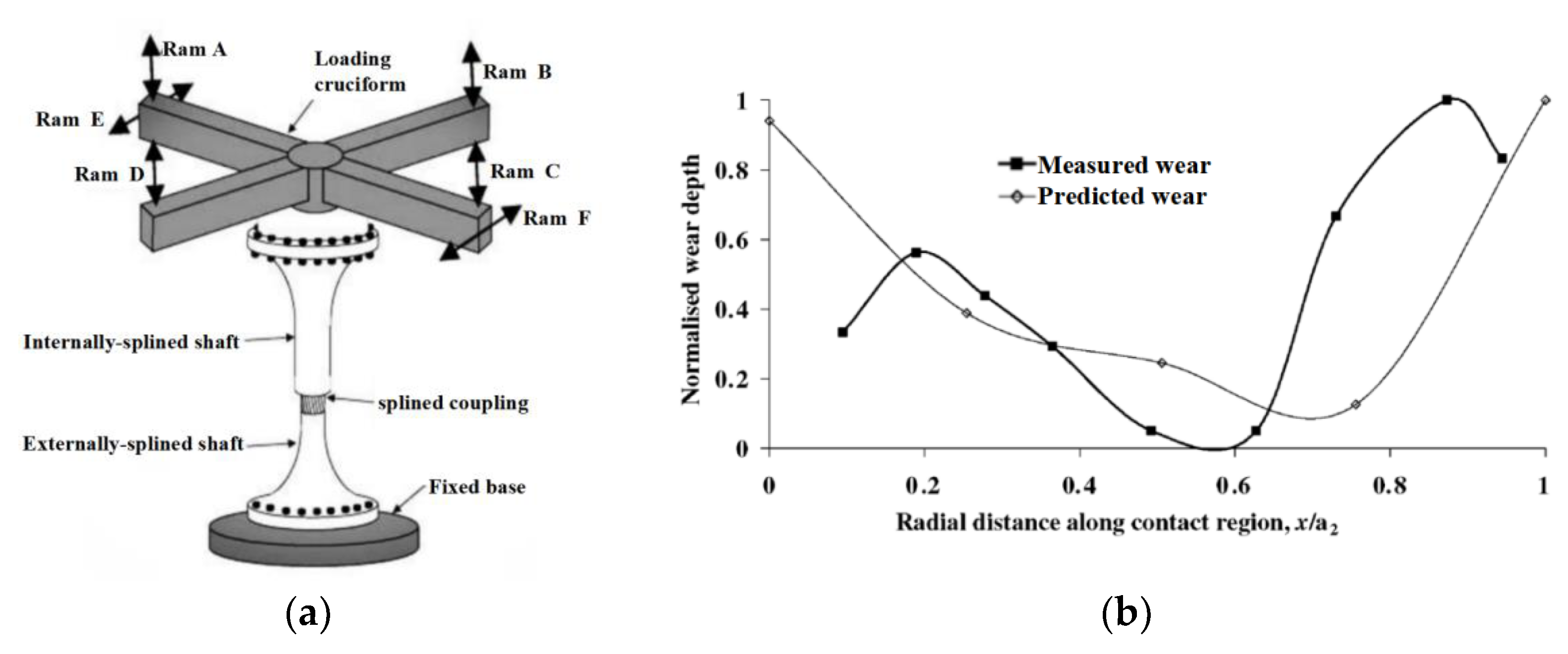 Lubricants 11 00006 g021