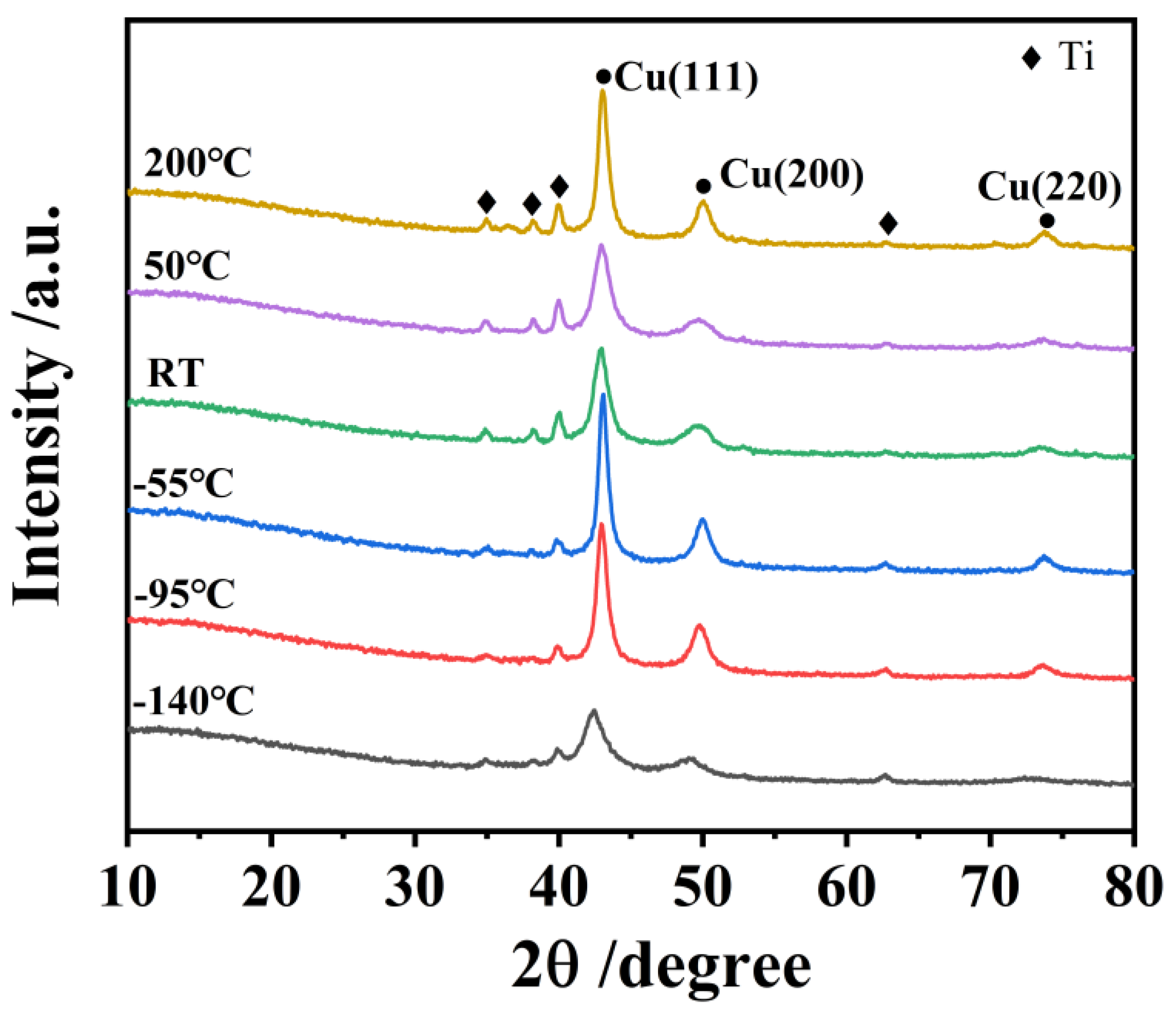 Lubricants 11 00008 g003