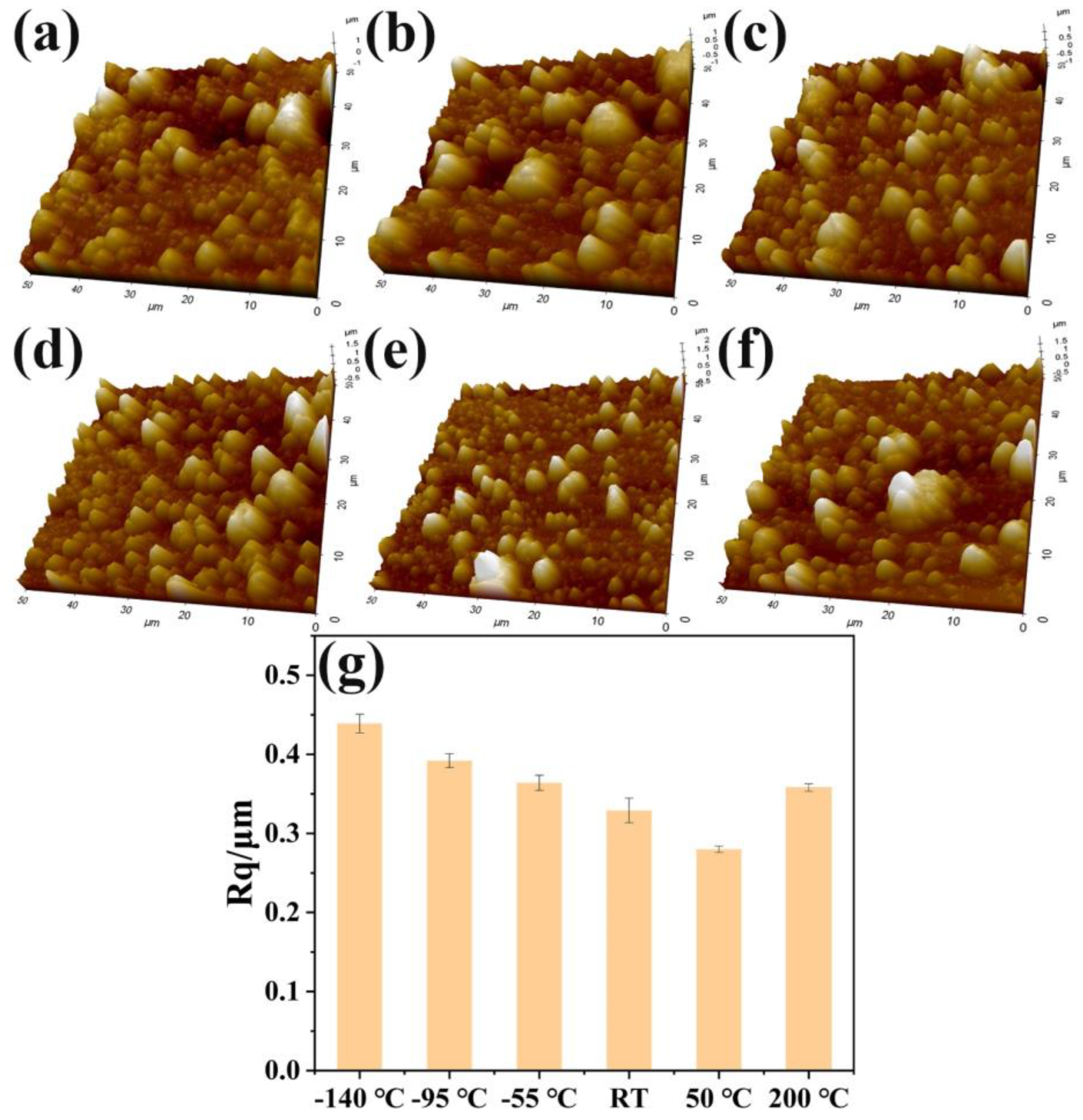 Lubricants 11 00008 g004