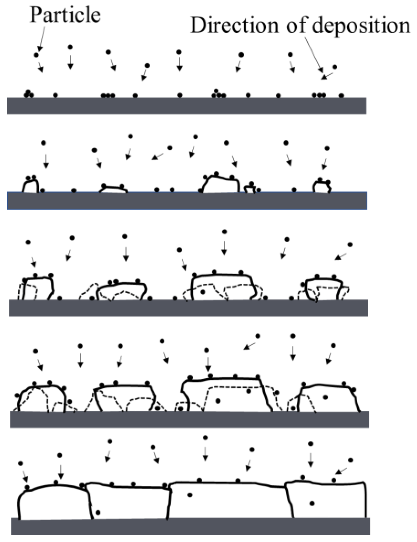 Lubricants 11 00008 g007