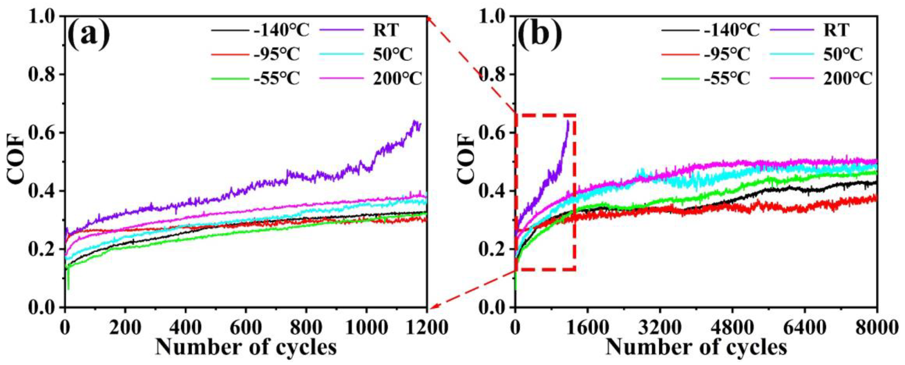 Lubricants 11 00008 g008