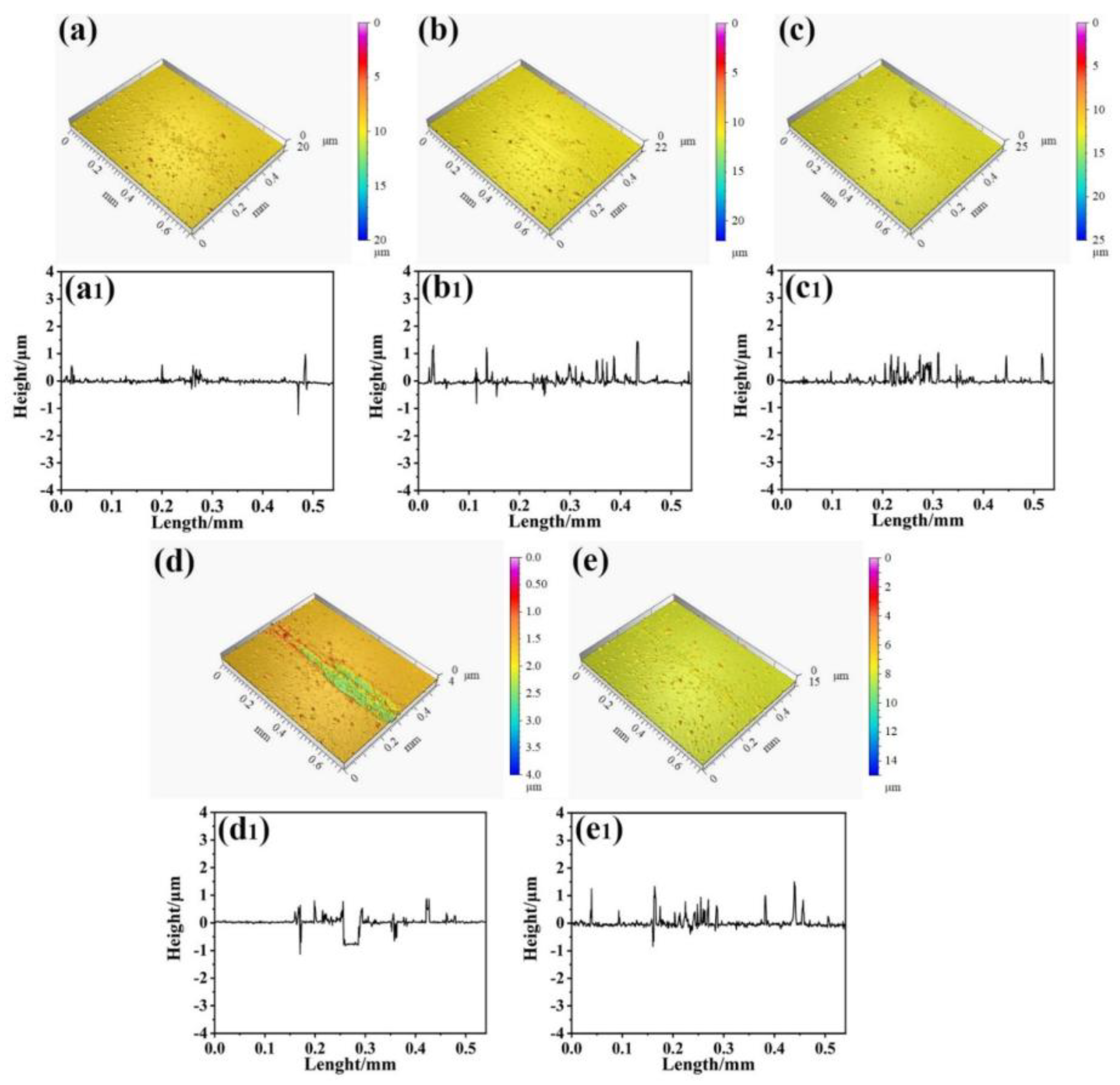 Lubricants 11 00008 g009