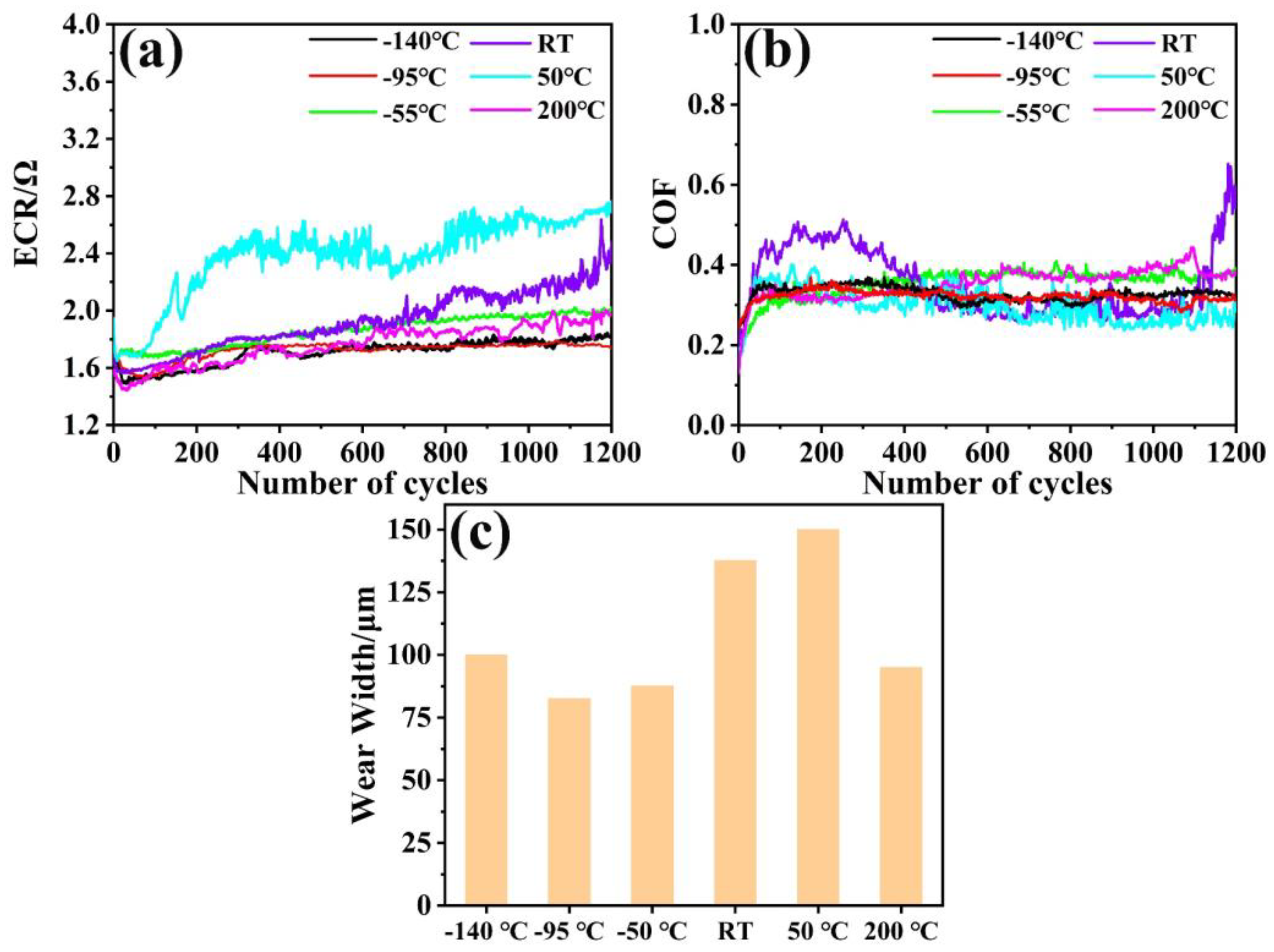 Lubricants 11 00008 g011