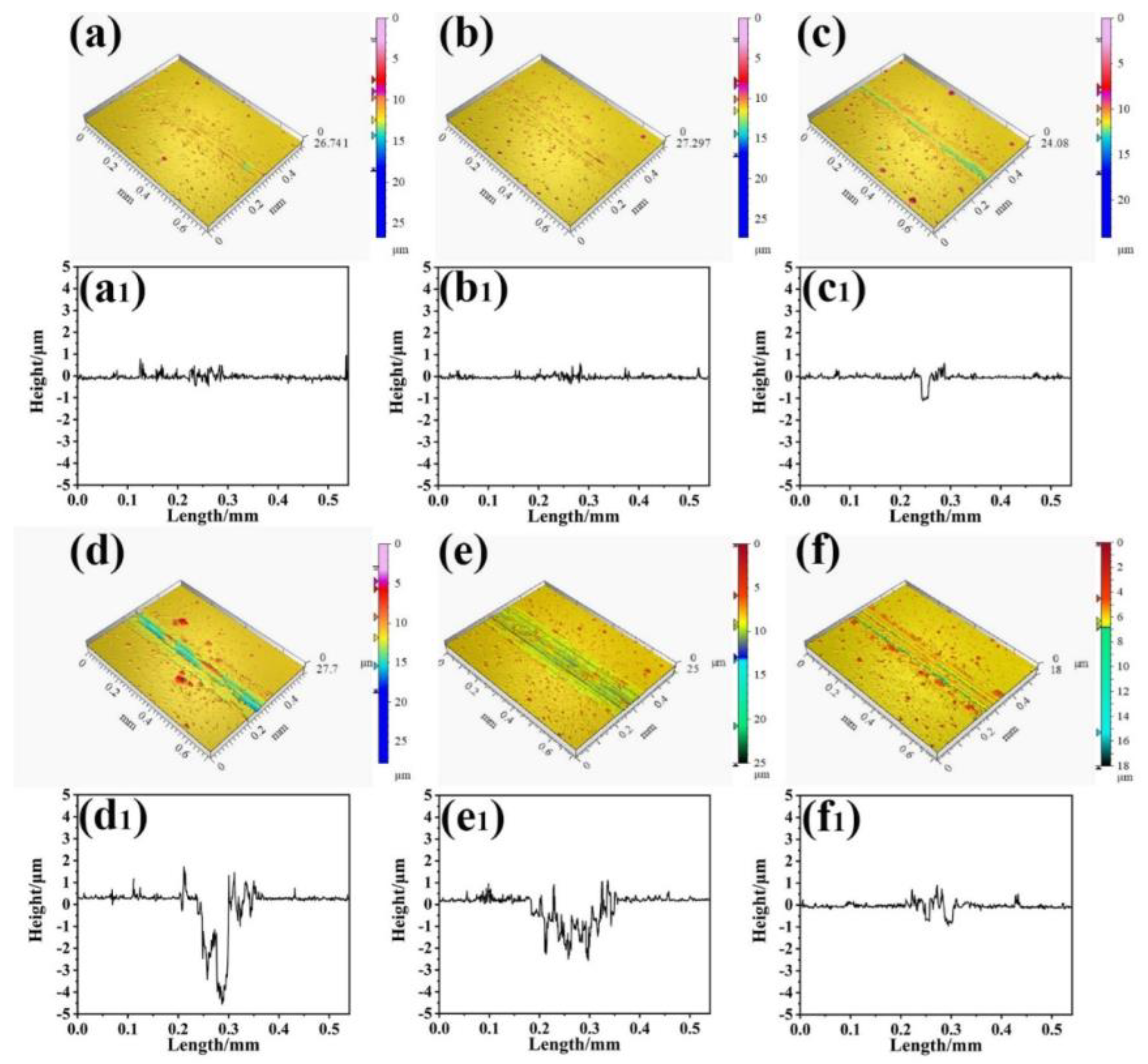 Lubricants 11 00008 g013