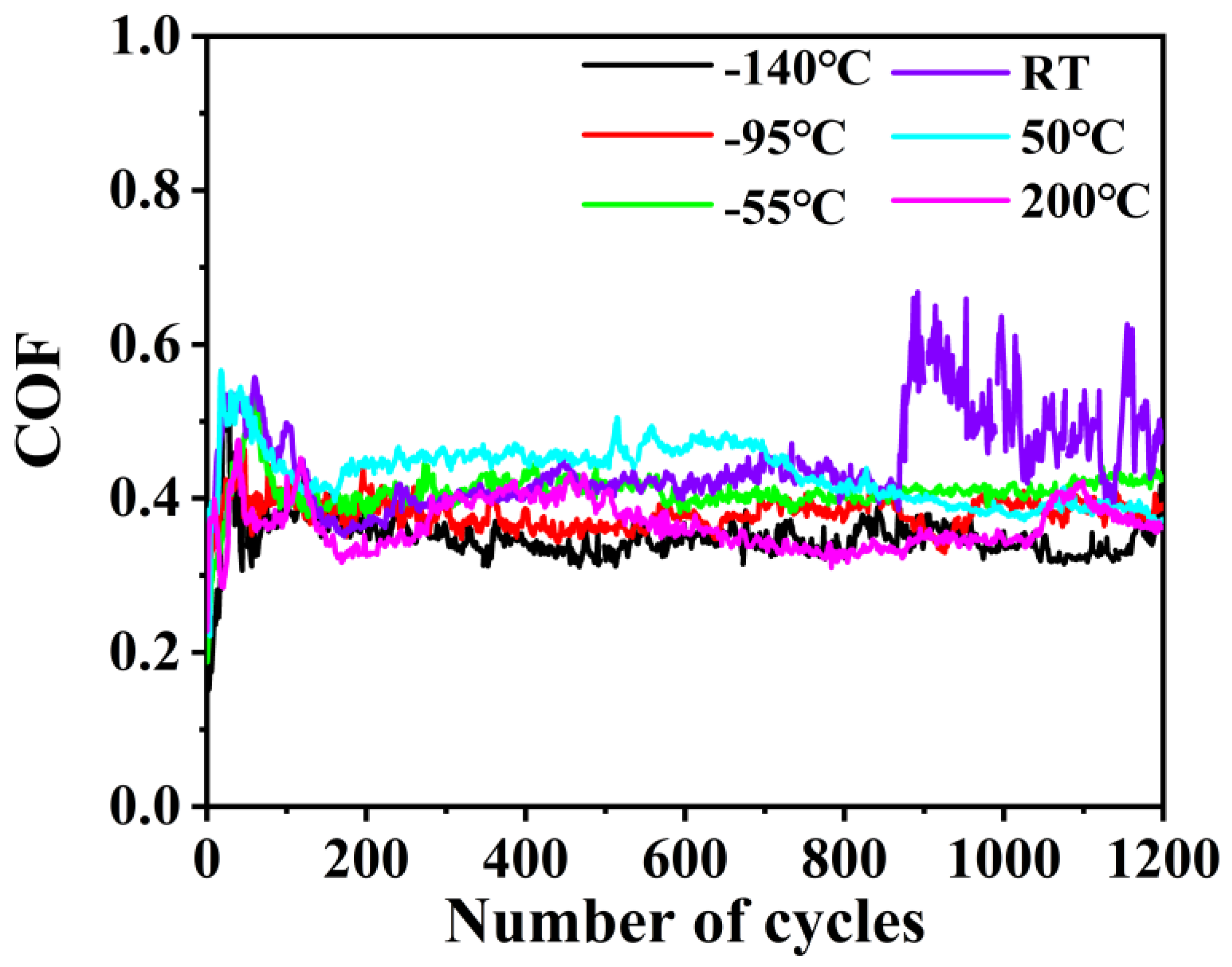 Lubricants 11 00008 g014