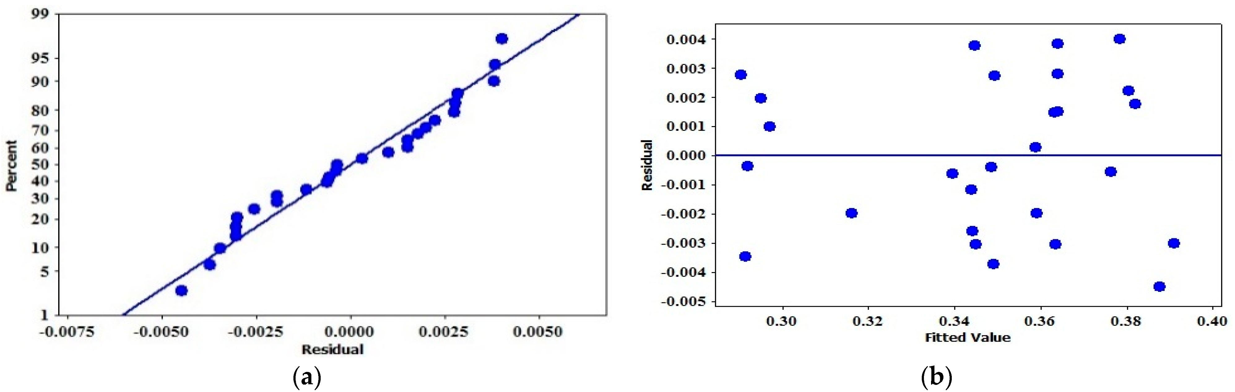 Lubricants 11 00010 g005