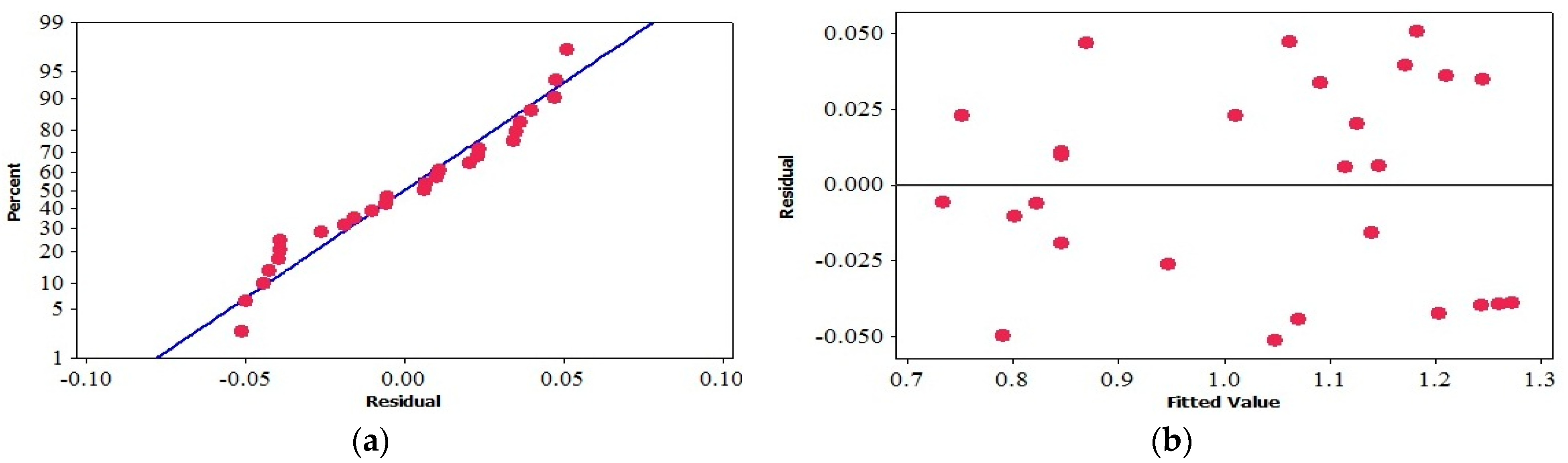 Lubricants 11 00010 g006