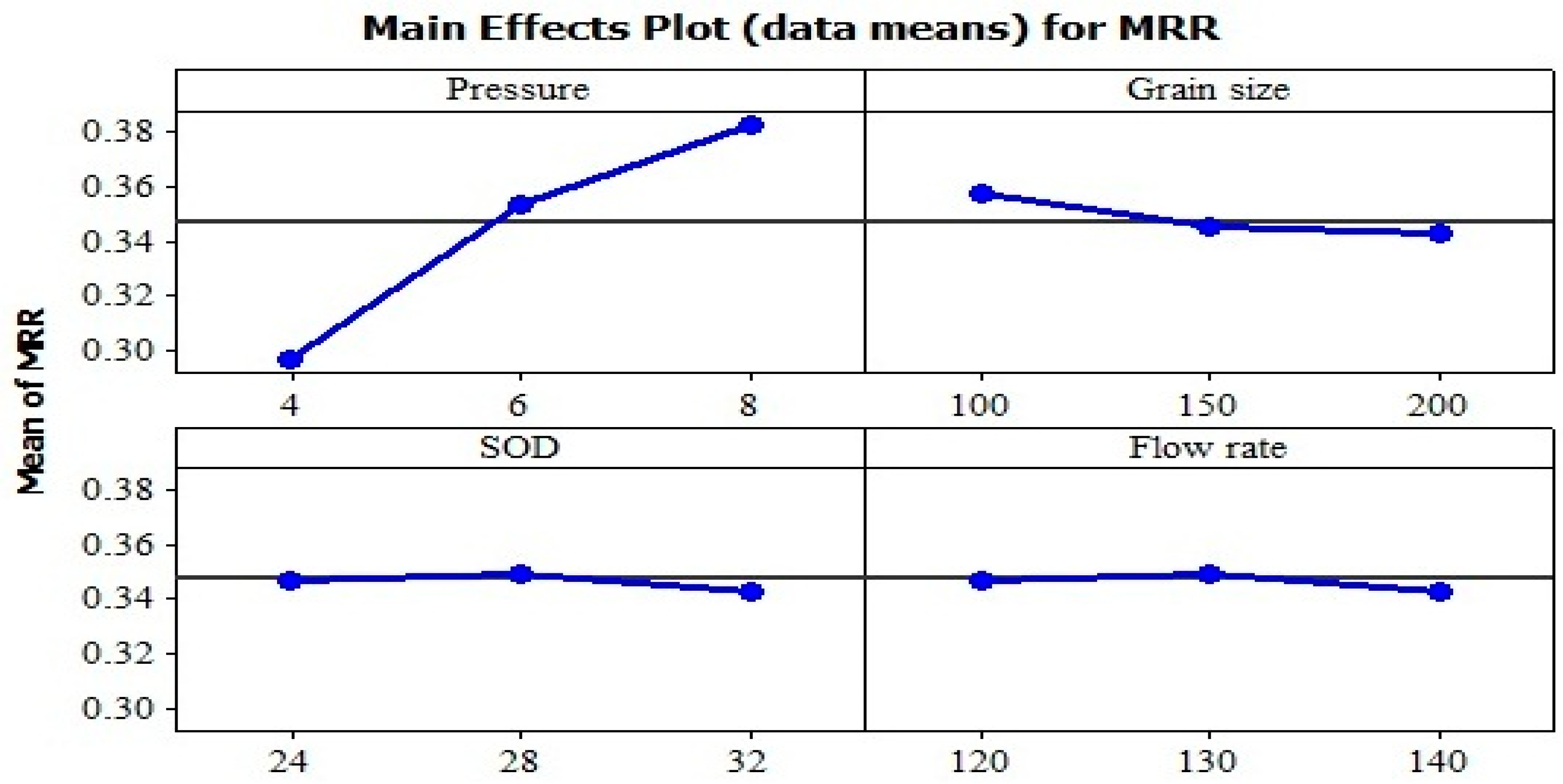 Lubricants 11 00010 g007