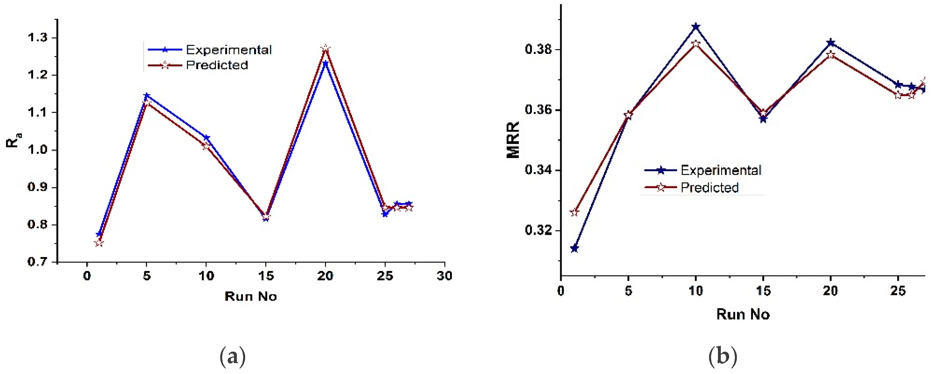 Lubricants 11 00010 g012