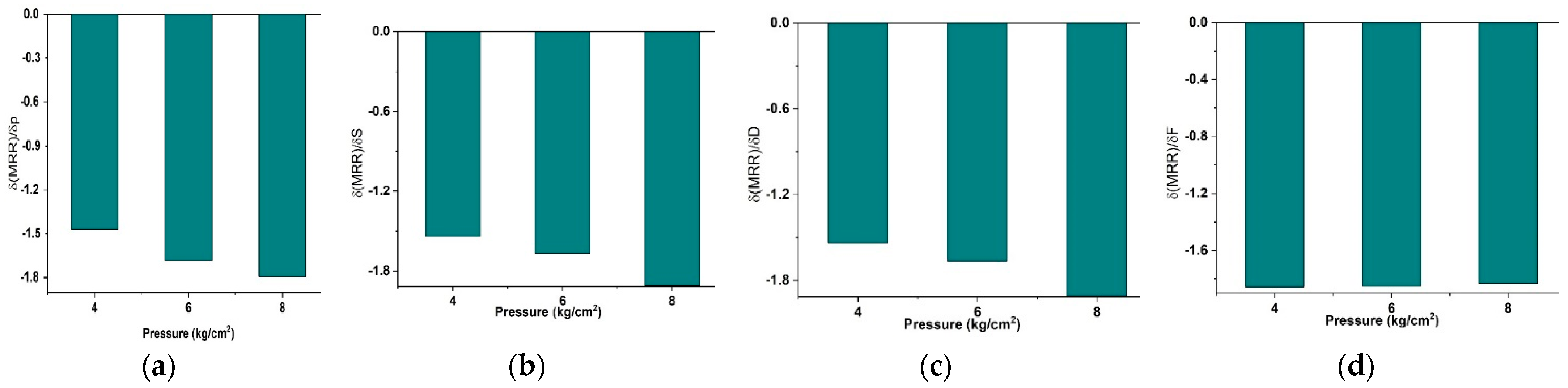 Lubricants 11 00010 g013