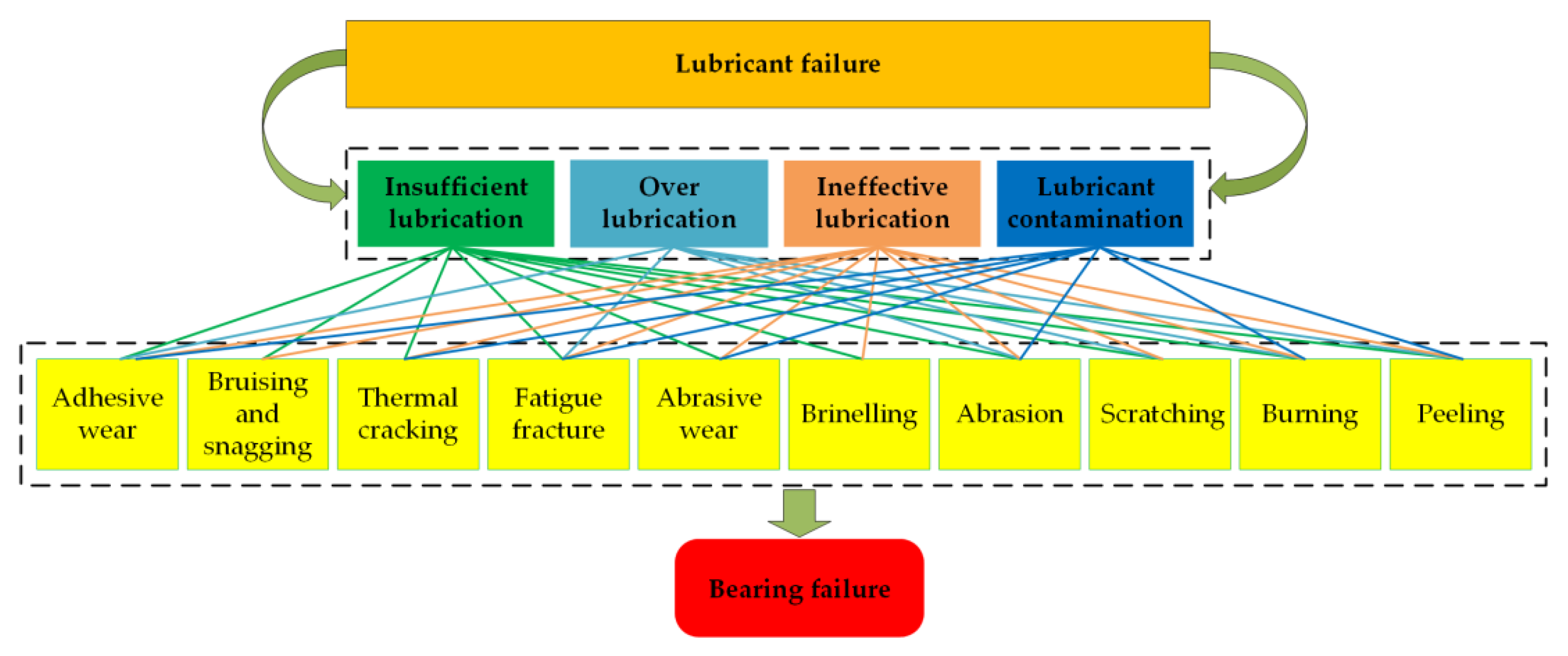 Lubricants 11 00014 g011 Lubricants 11 00014 g011