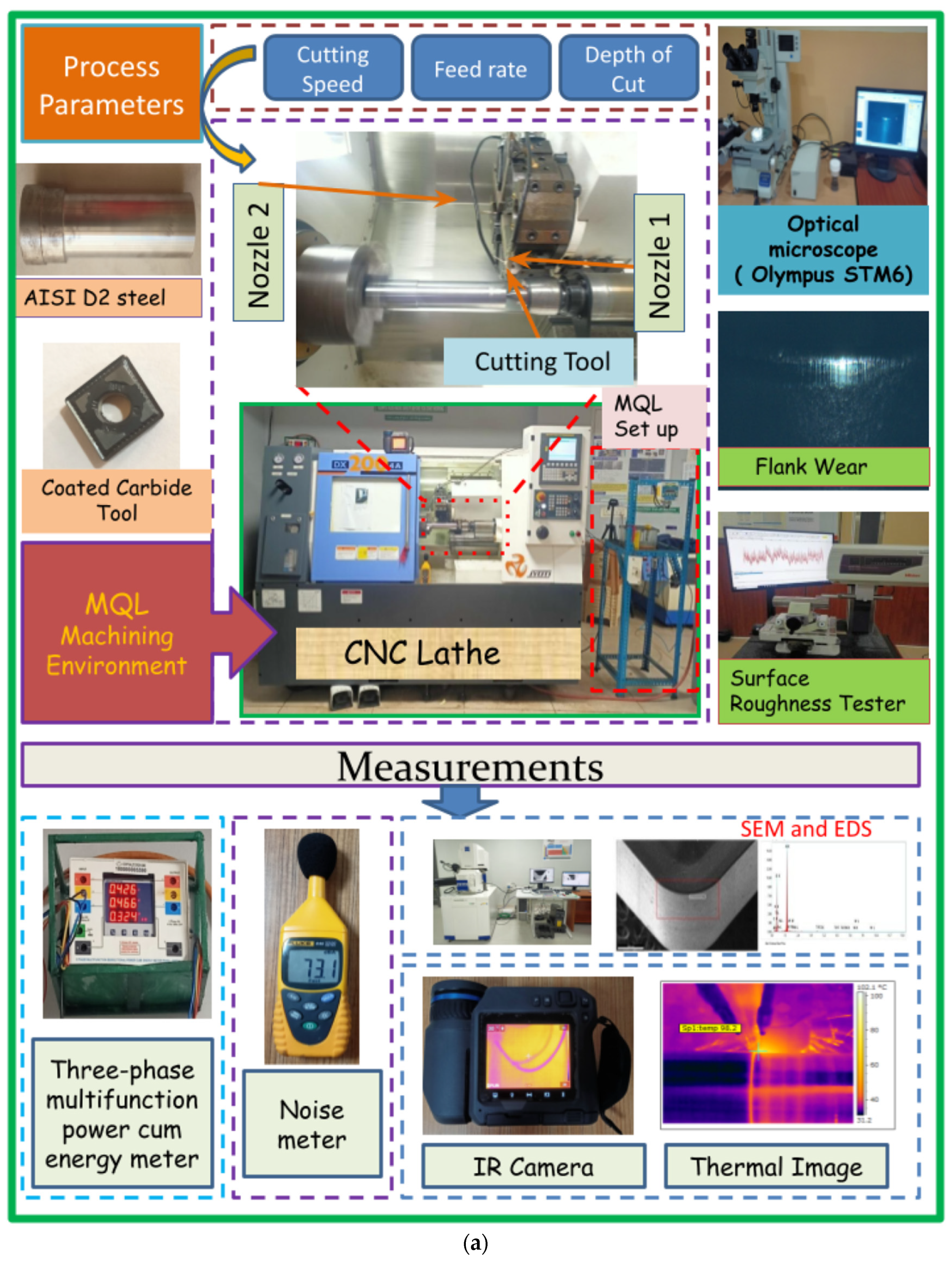 Lubricants 11 00016 g001a