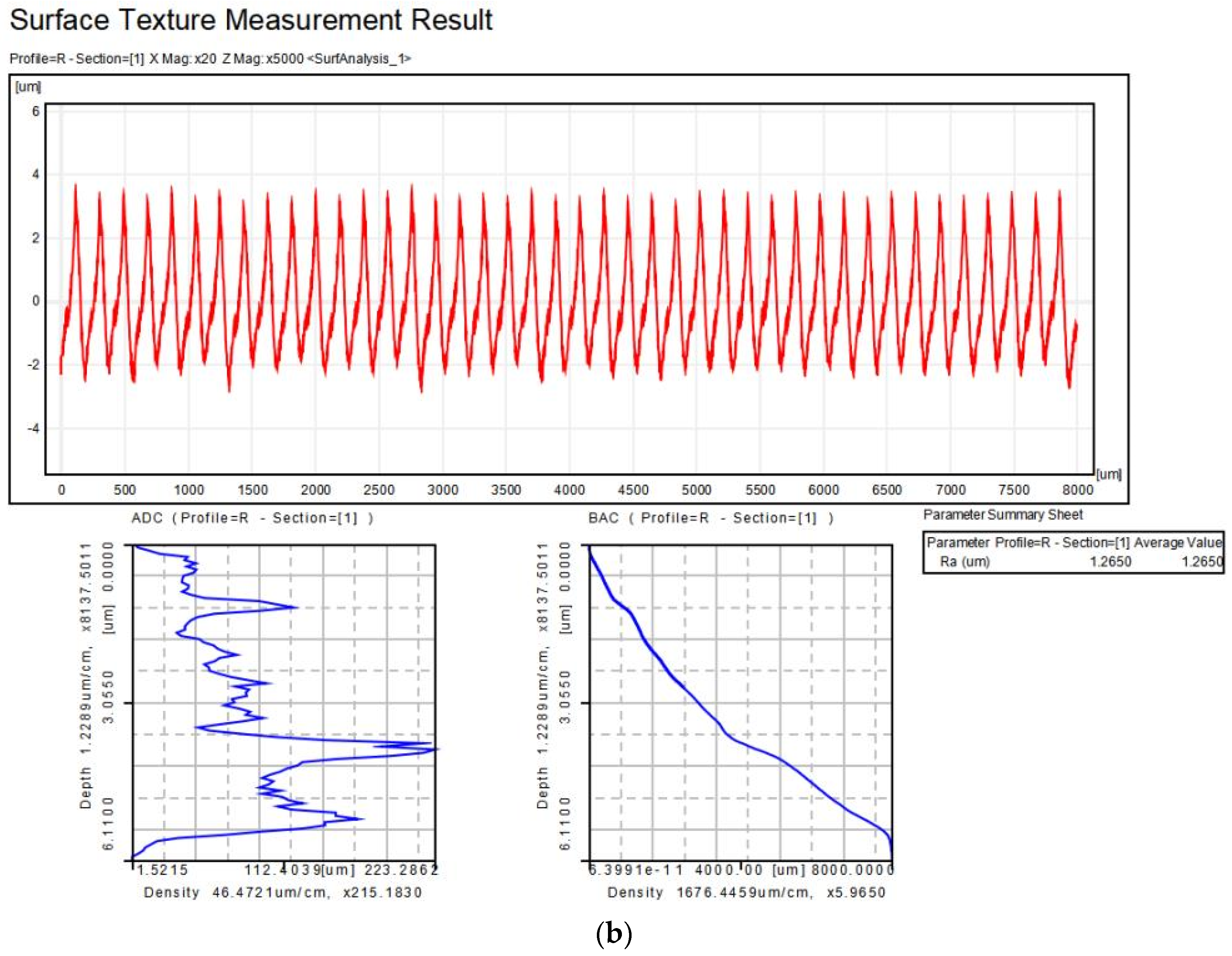 Lubricants 11 00016 g004b