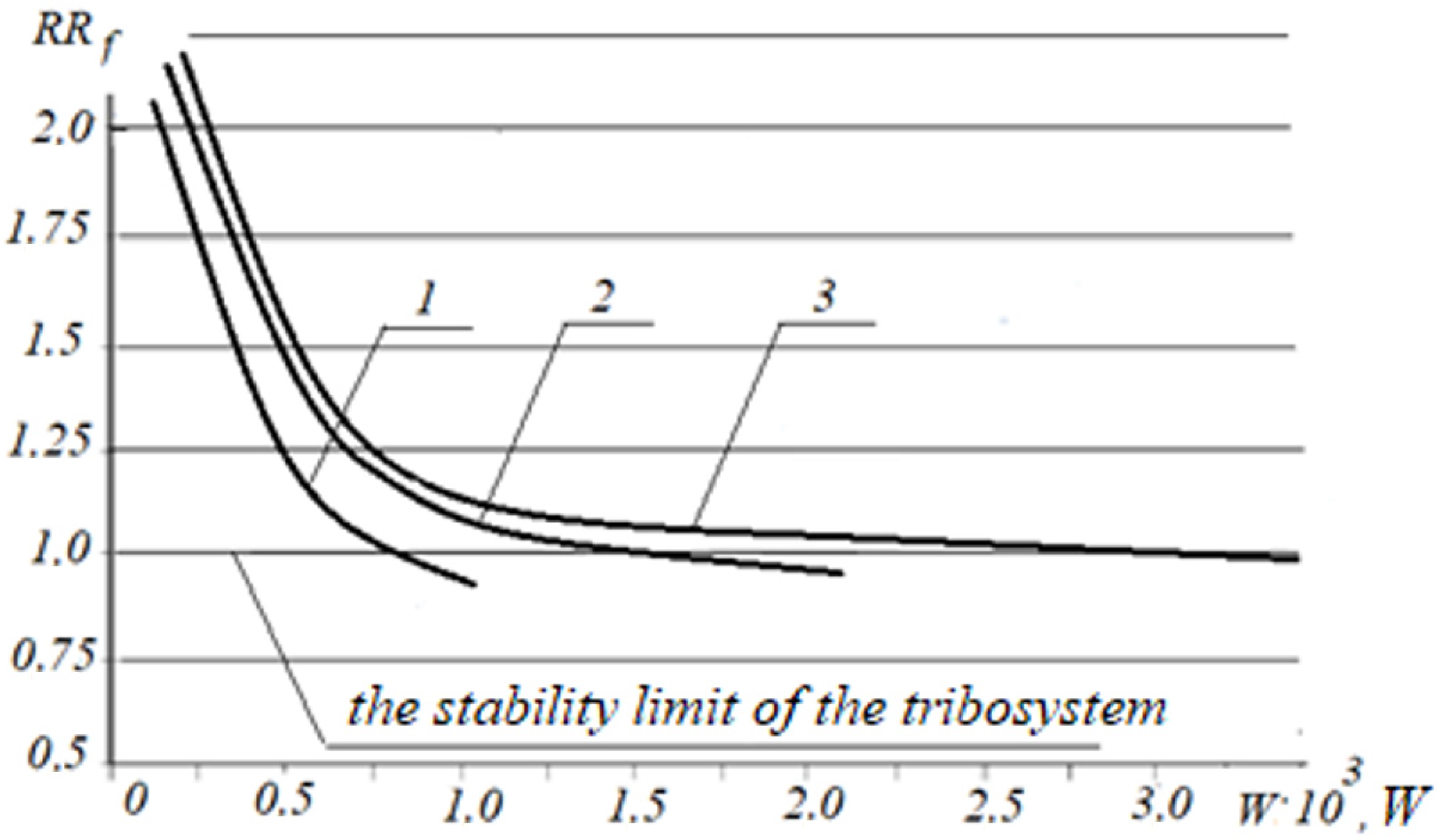 Lubricants 11 00017 g001