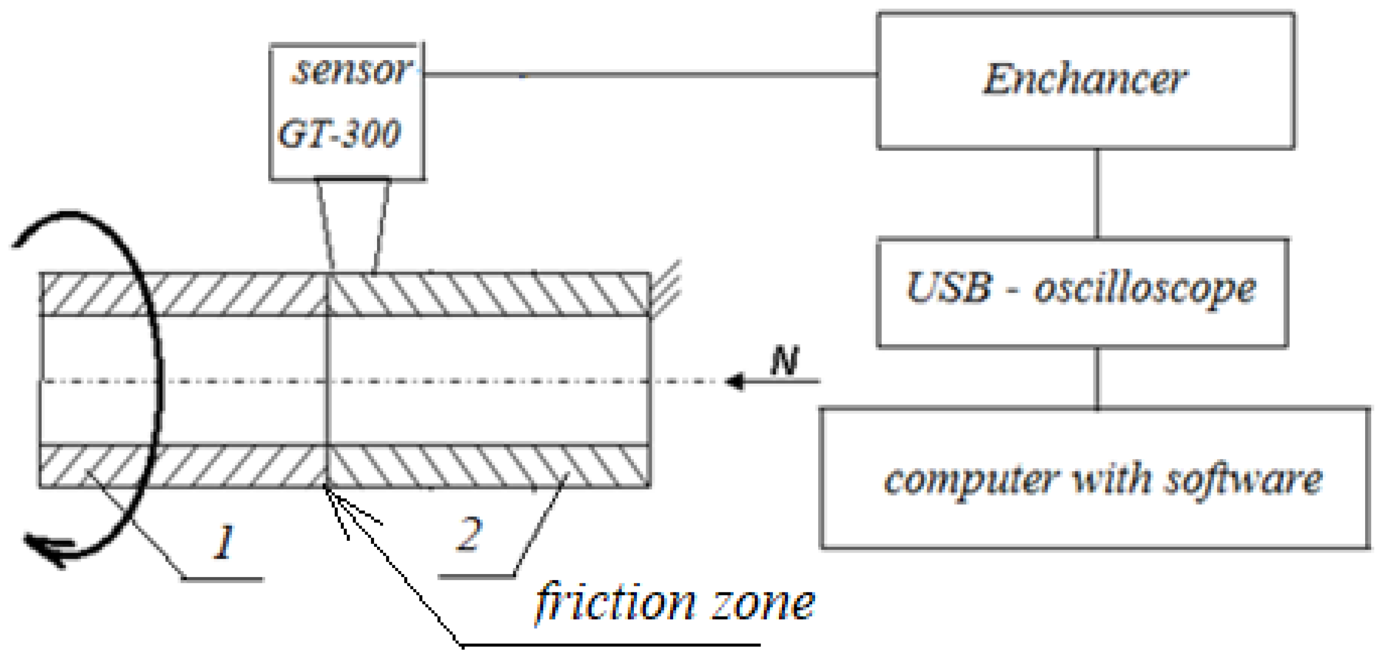 Lubricants 11 00017 g002