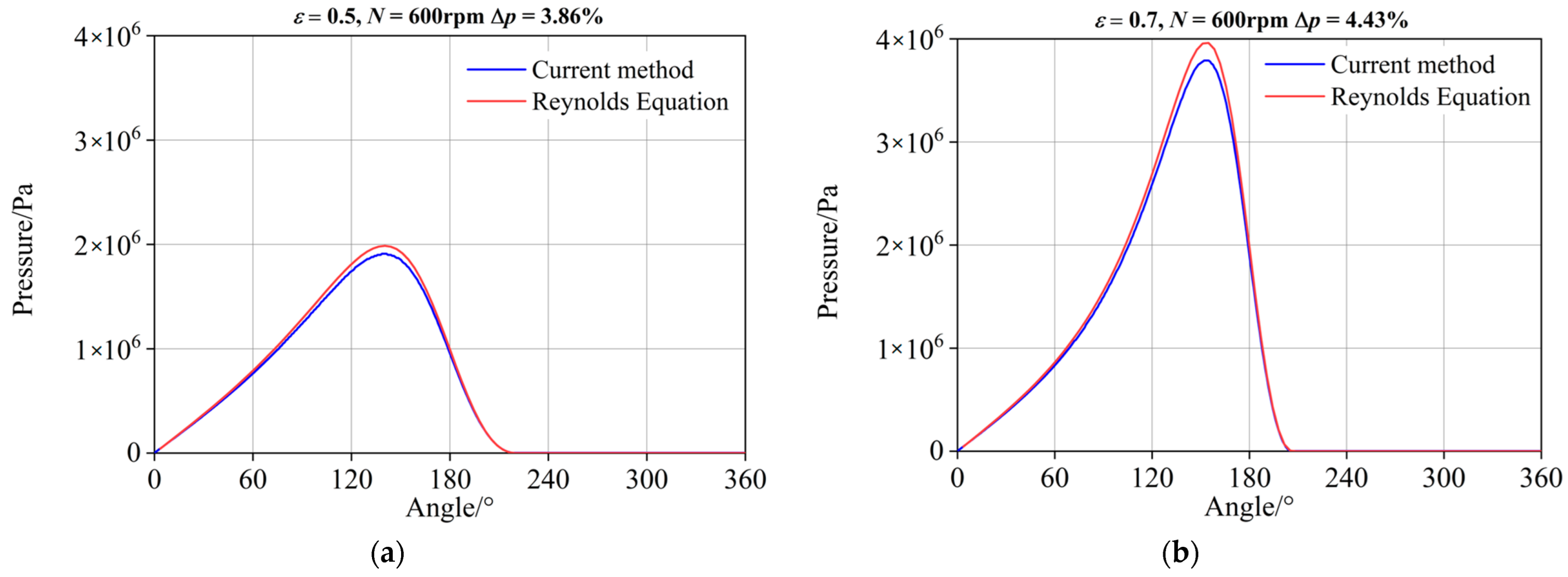 Lubricants 11 00020 g005a Lubricants 11 00020 g005a