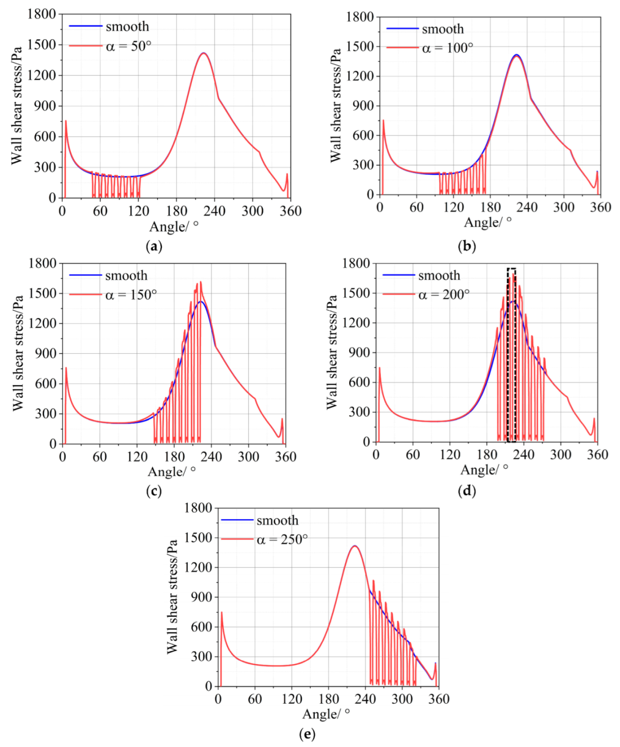 Lubricants 11 00020 g014 Lubricants 11 00020 g014