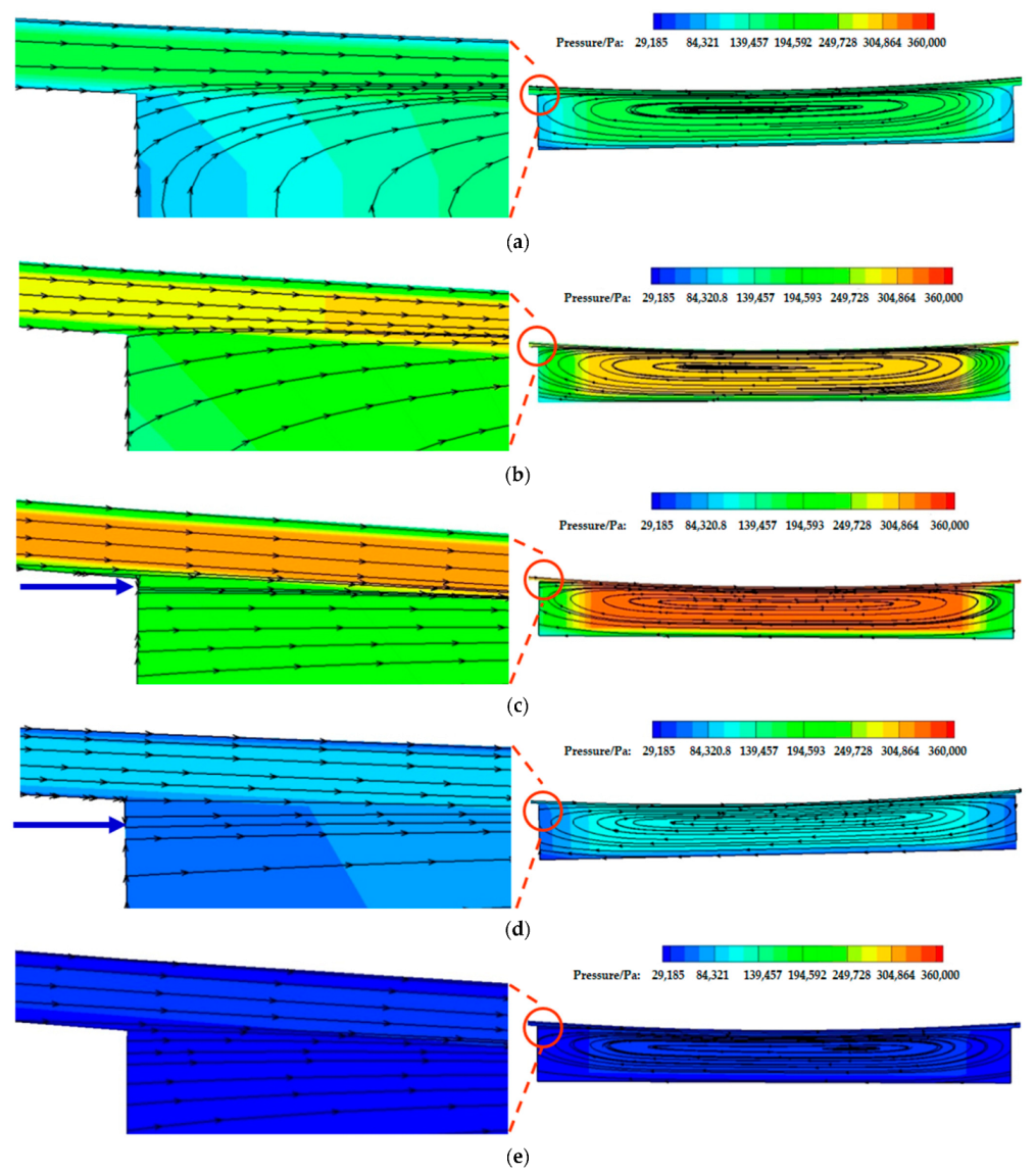 Lubricants 11 00020 g018 Lubricants 11 00020 g018