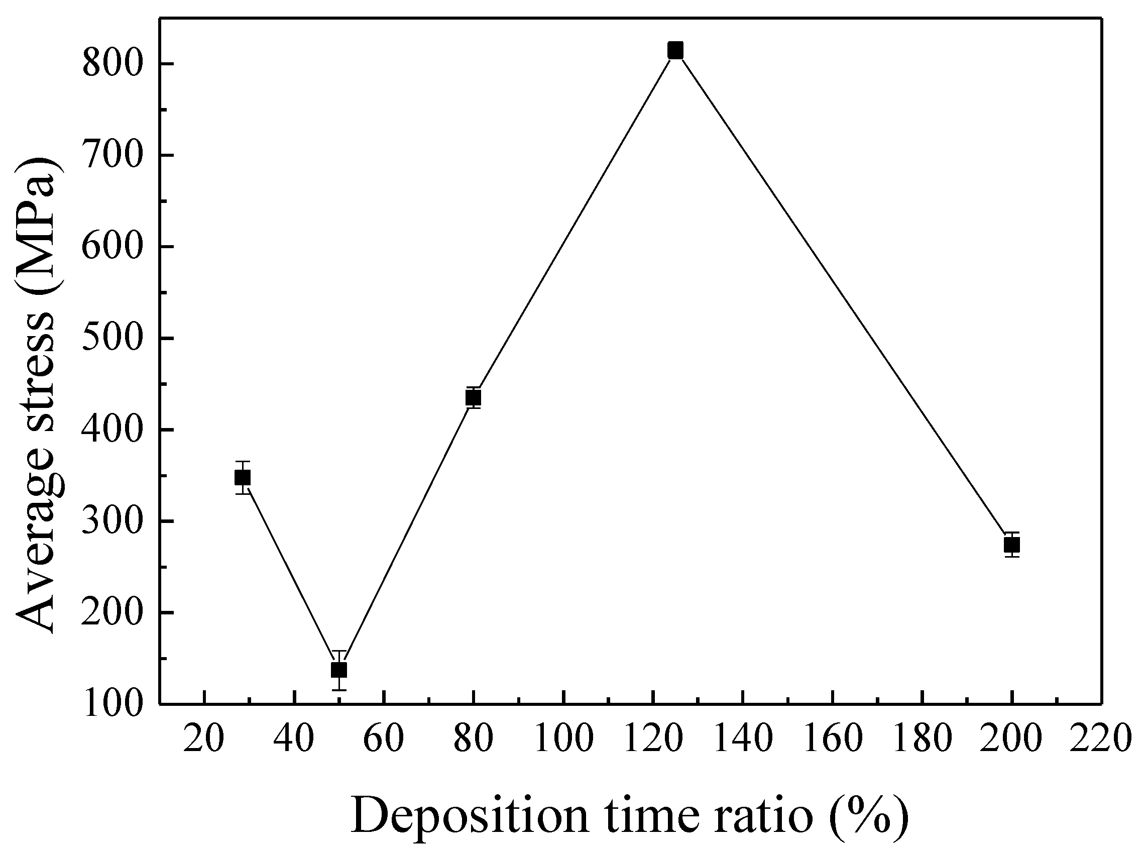 Lubricants 11 00021 g003 Lubricants 11 00021 g003