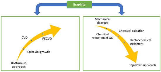 Lubricants 11 00029 g003