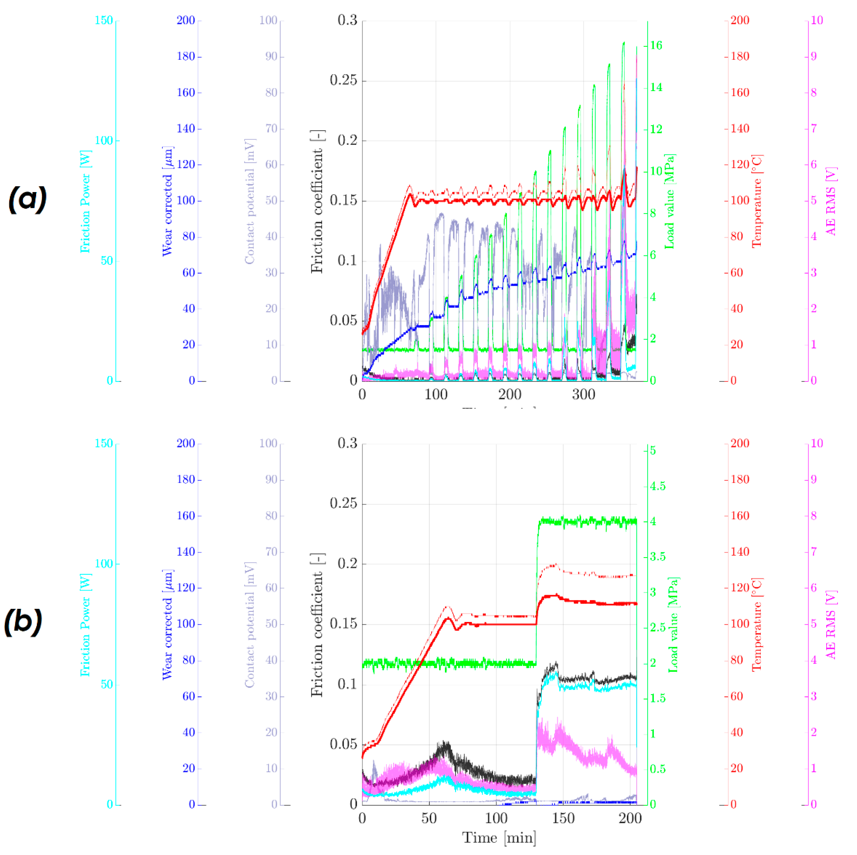 Lubricants 11 00037 g006
