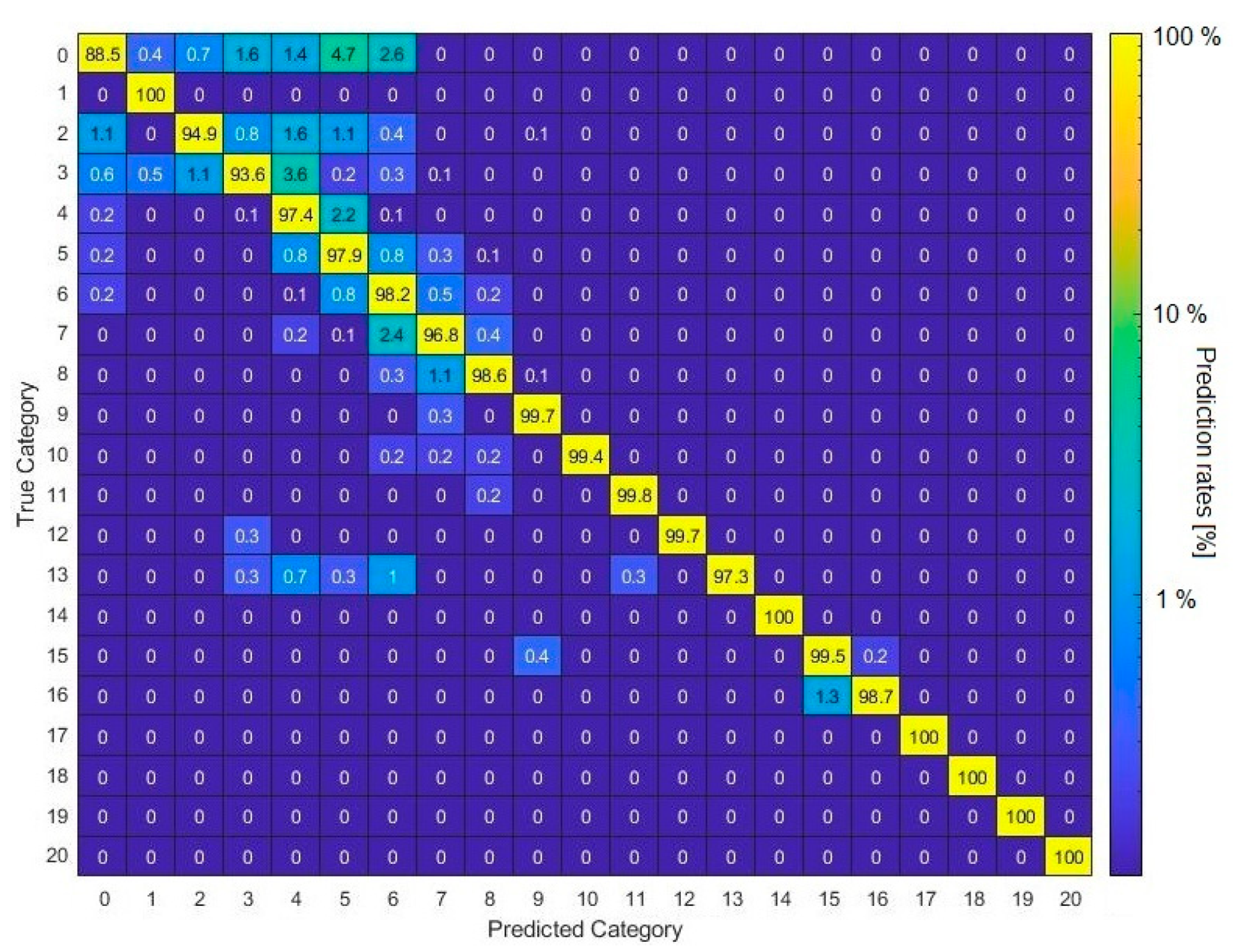 Lubricants 11 00037 g008