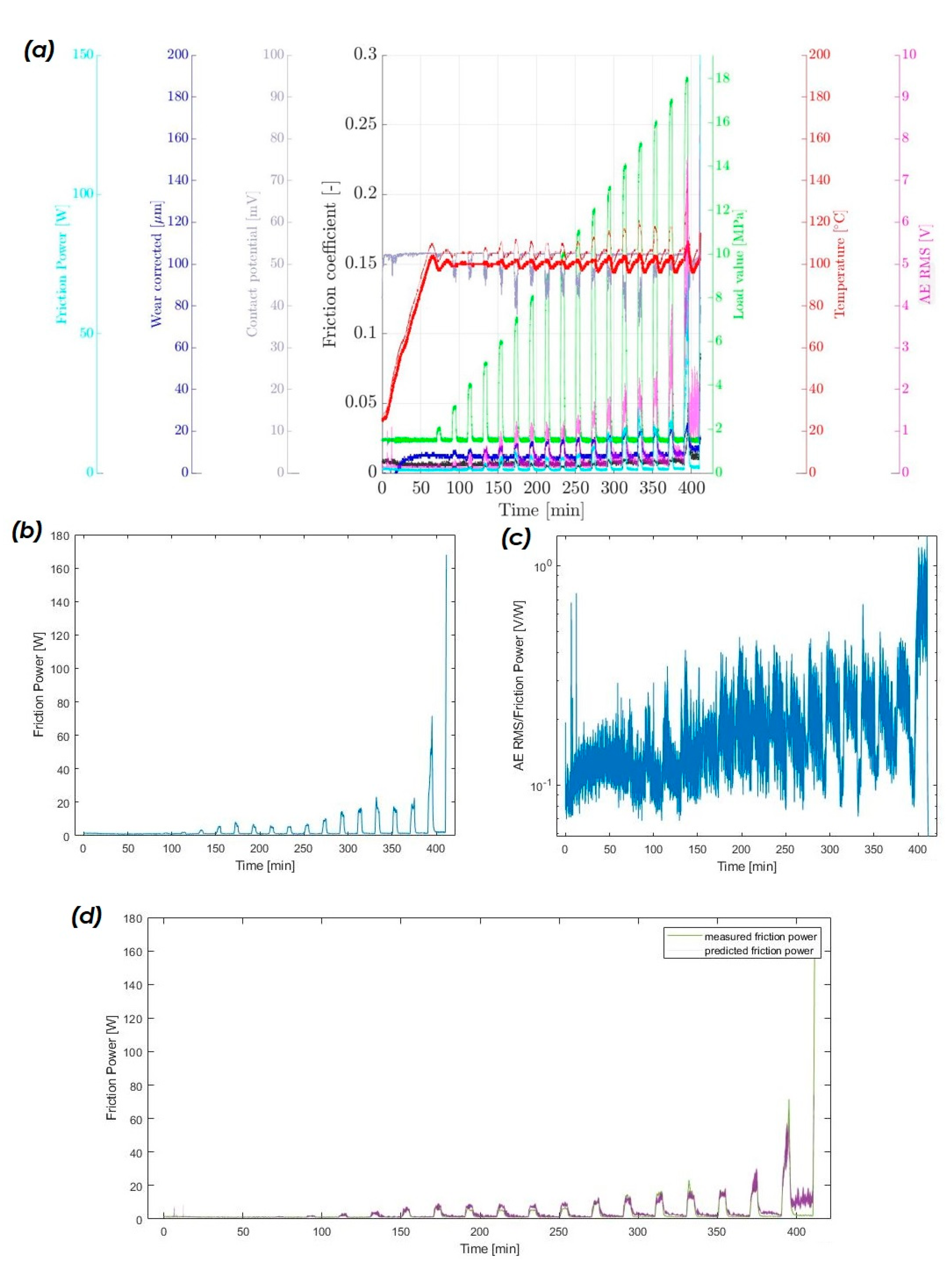Lubricants 11 00037 g009