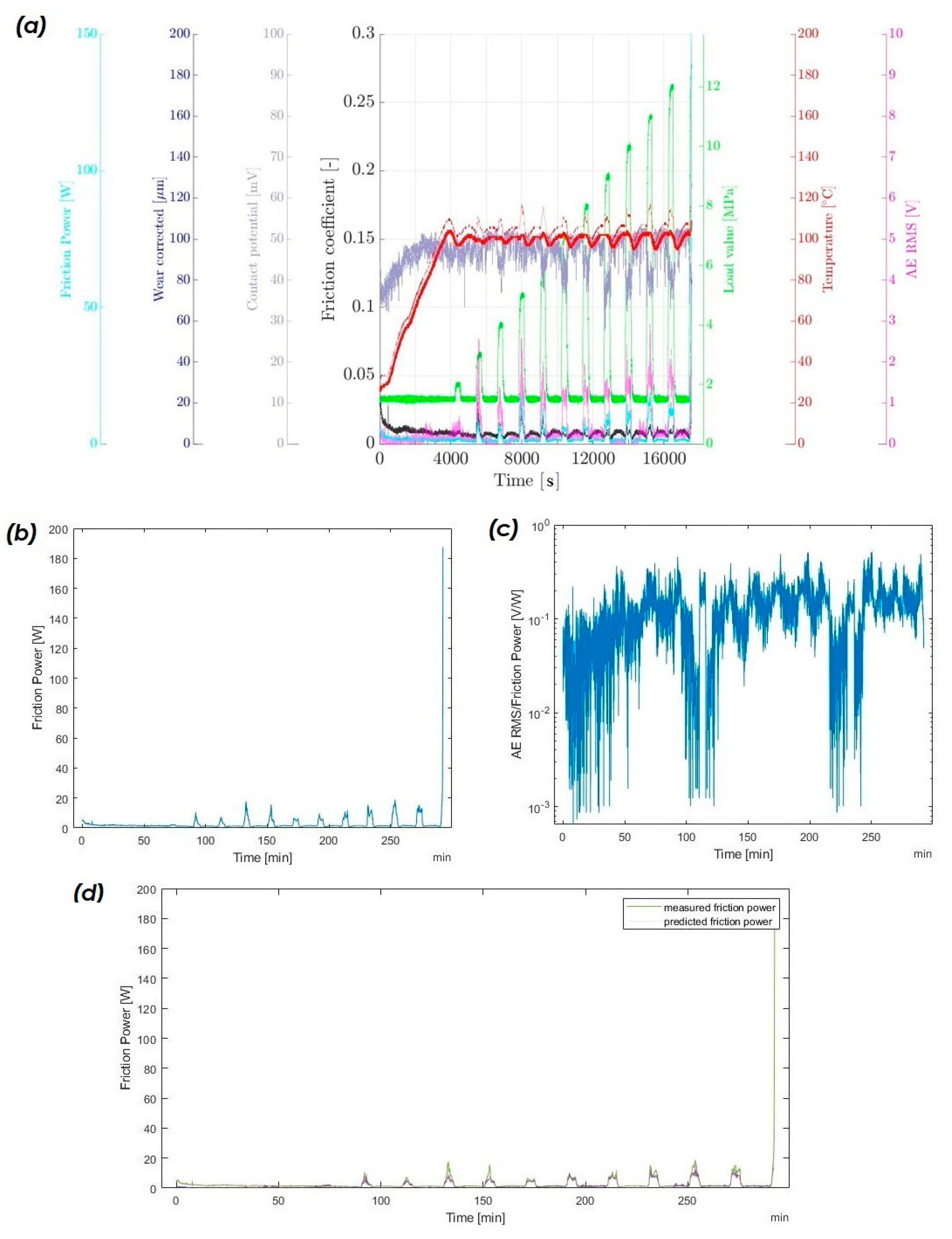 Lubricants 11 00037 g010